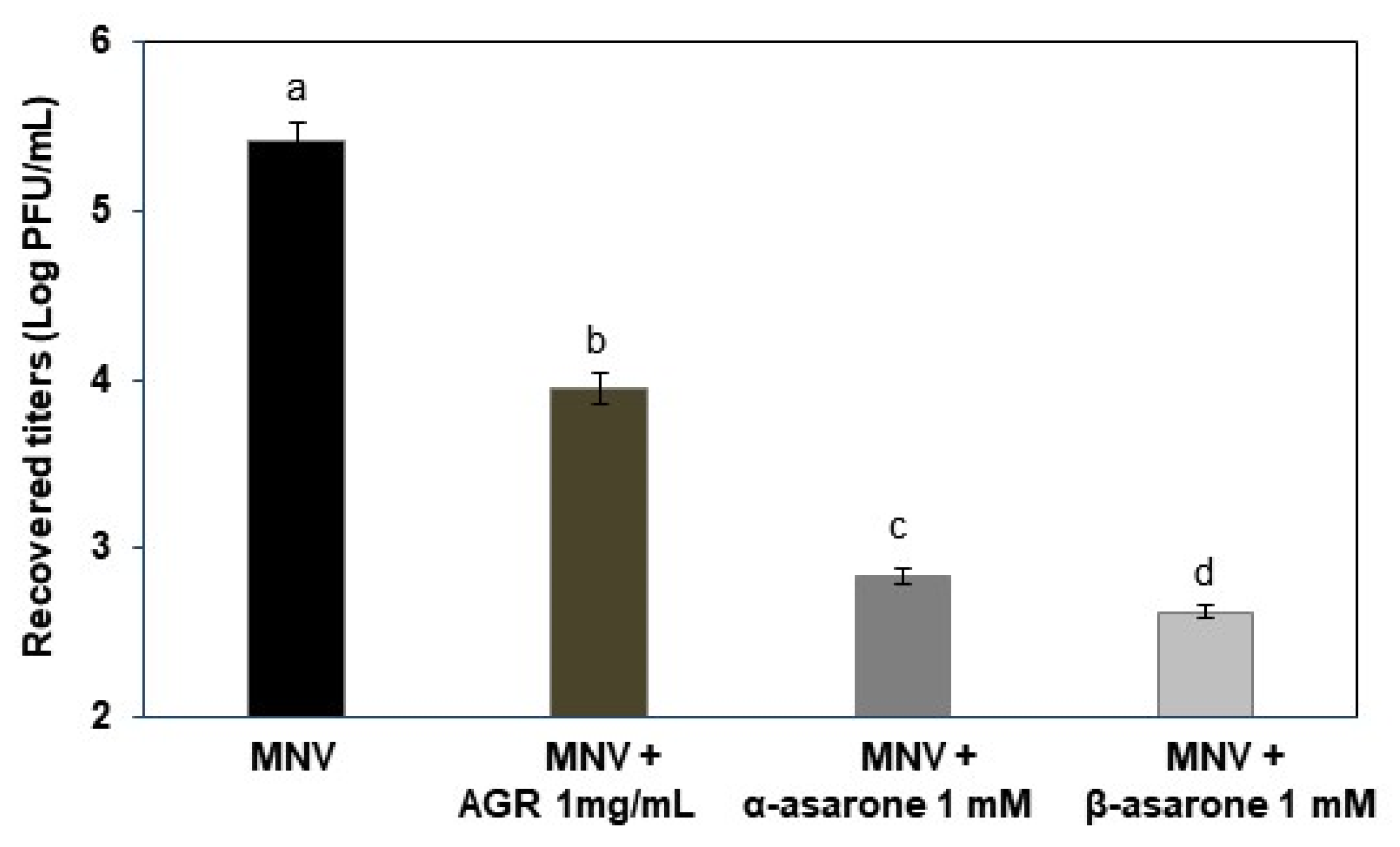 Viruses 14 02228 g005