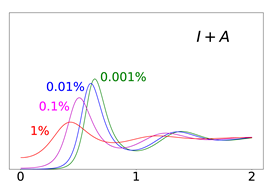 Viruses 14 02237 i020