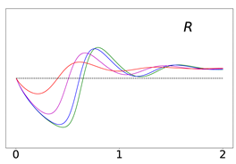 Viruses 14 02237 i022