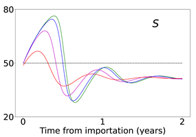 Viruses 14 02237 i023