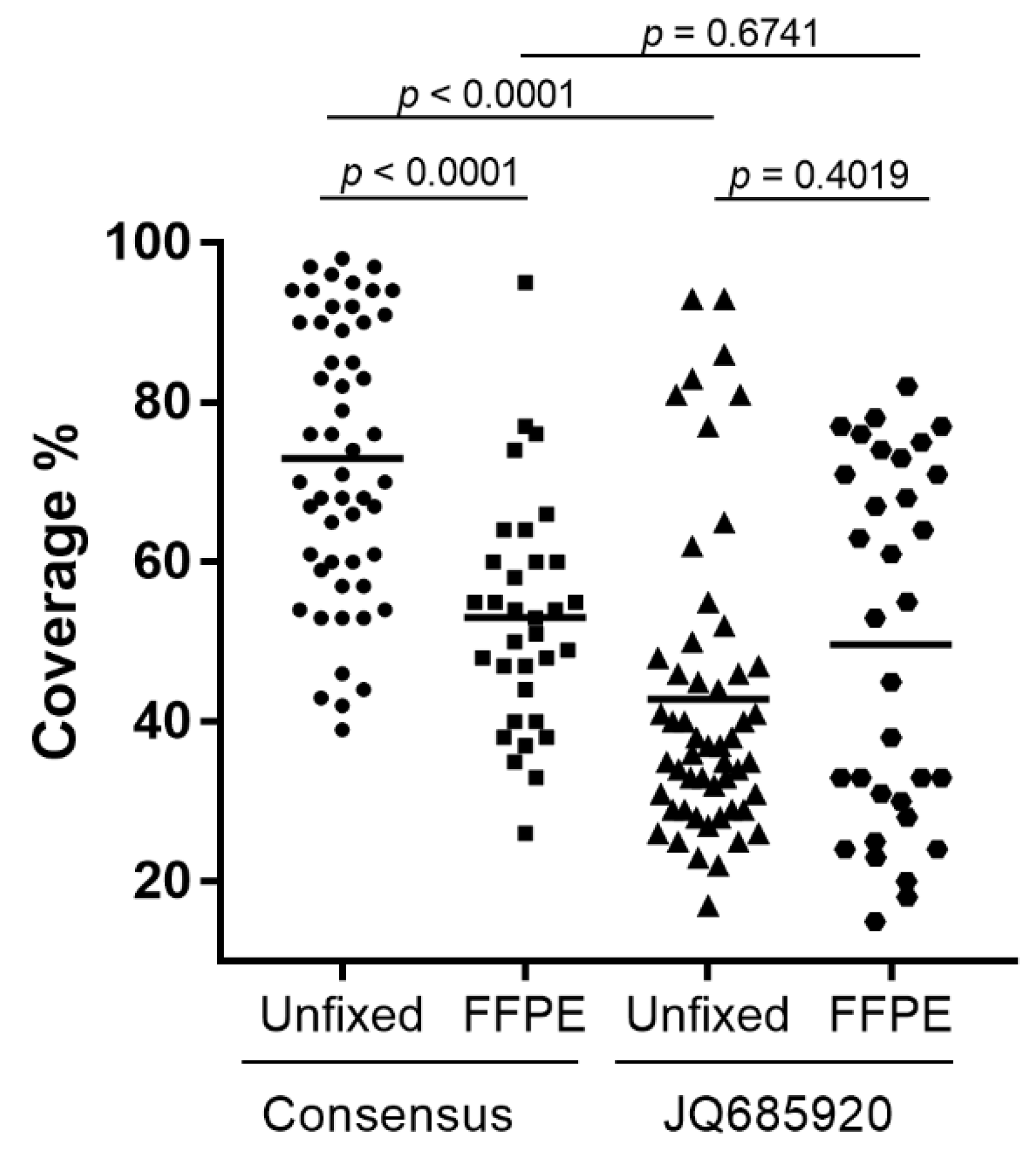 Viruses 14 02241 g004