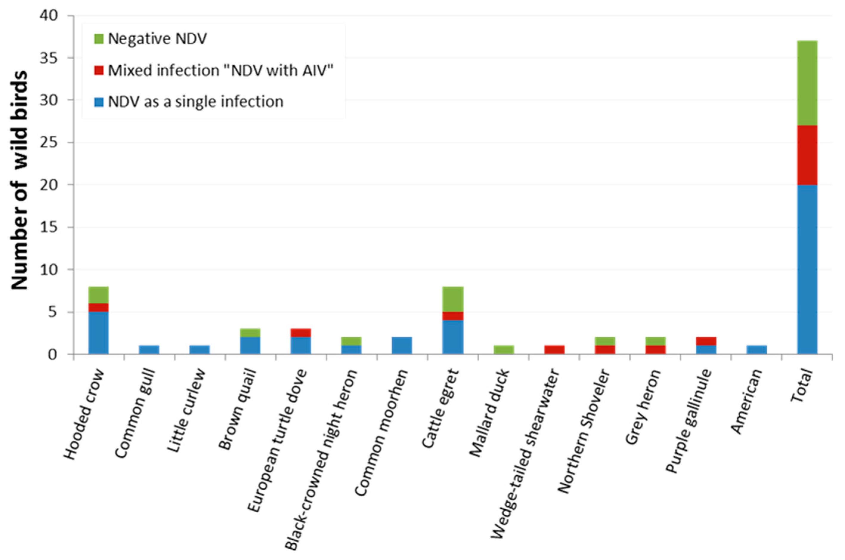 Viruses 14 02244 g002 Viruses 14 02244 g002