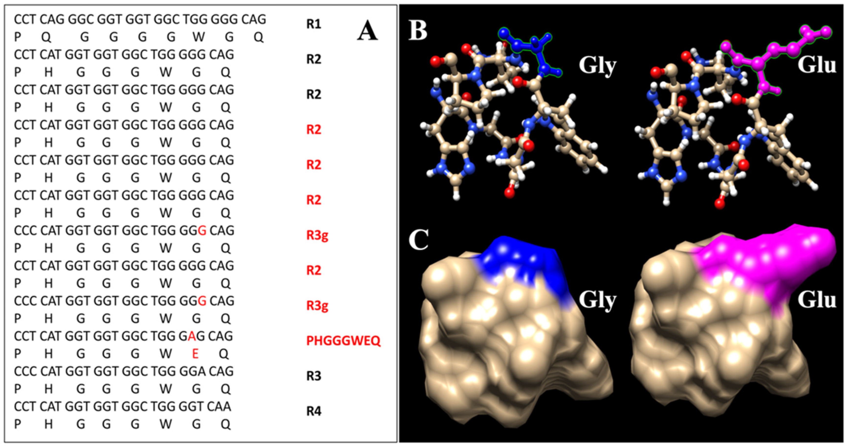 Viruses 14 02245 g003 Viruses 14 02245 g003