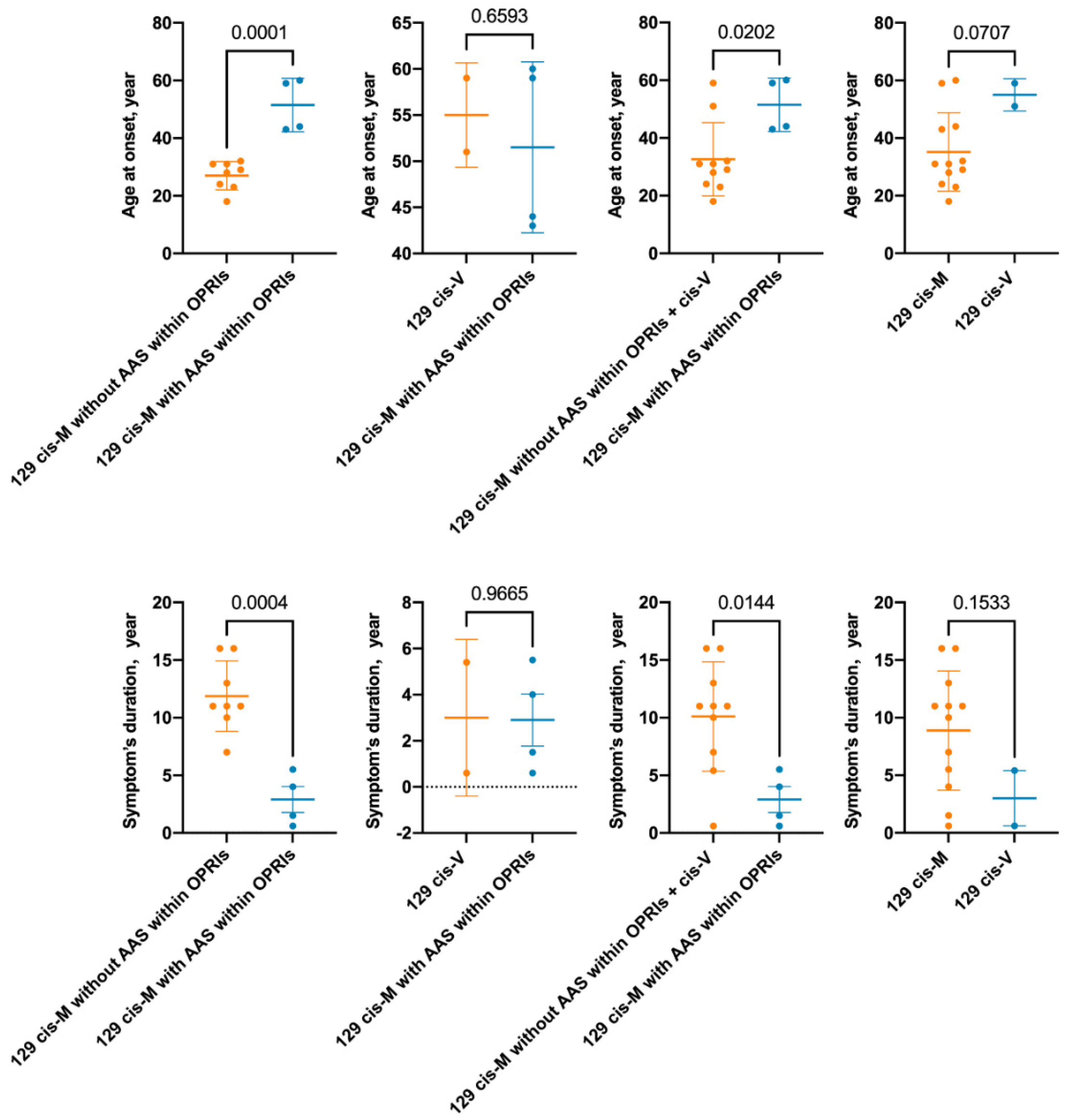 Viruses 14 02245 g004 Viruses 14 02245 g004