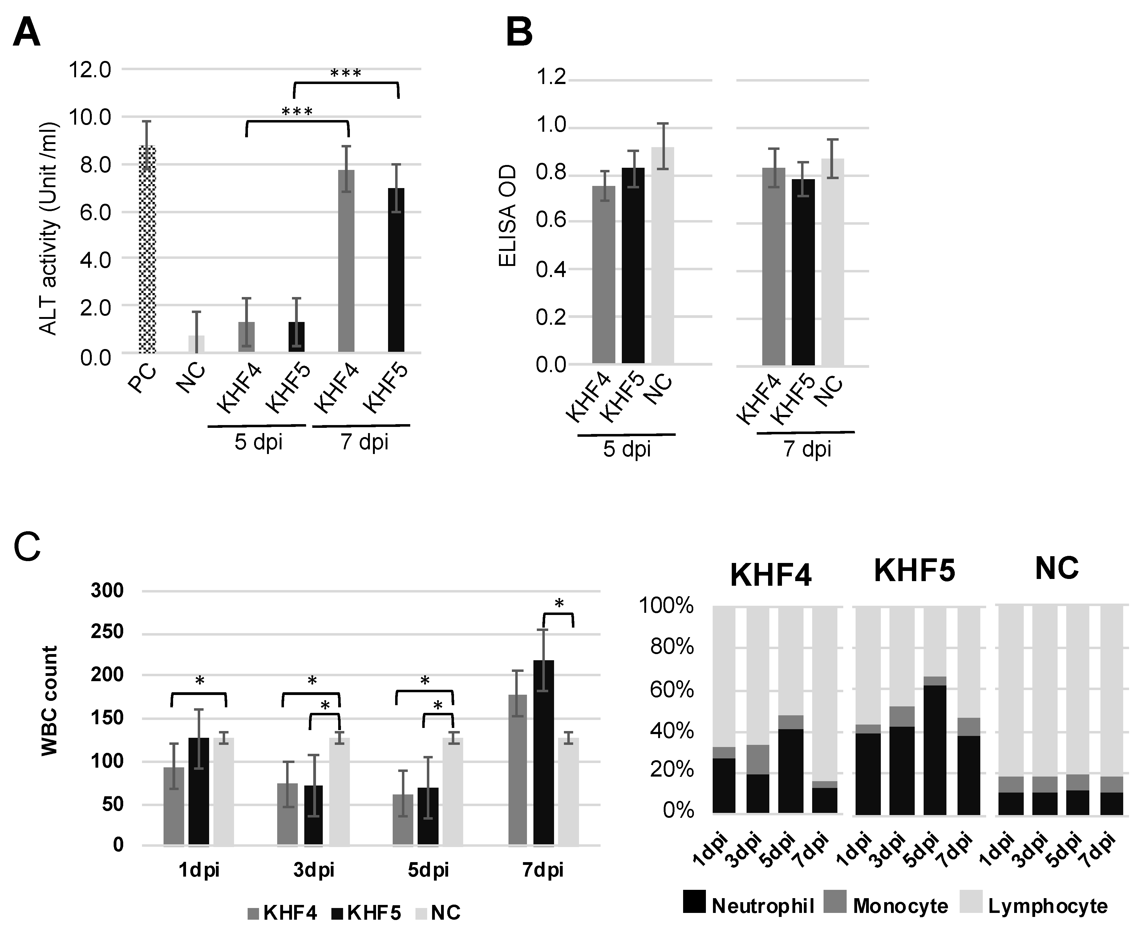 Viruses 14 02247 g007
