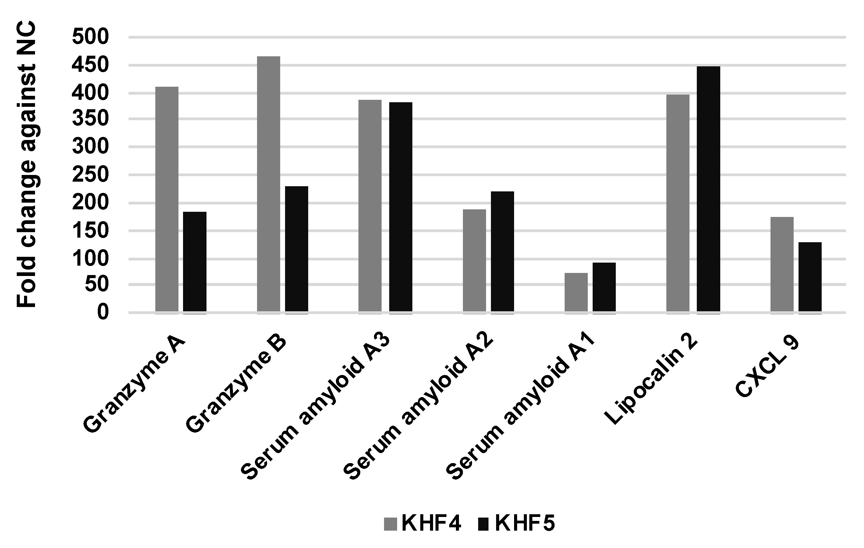 Viruses 14 02247 g008