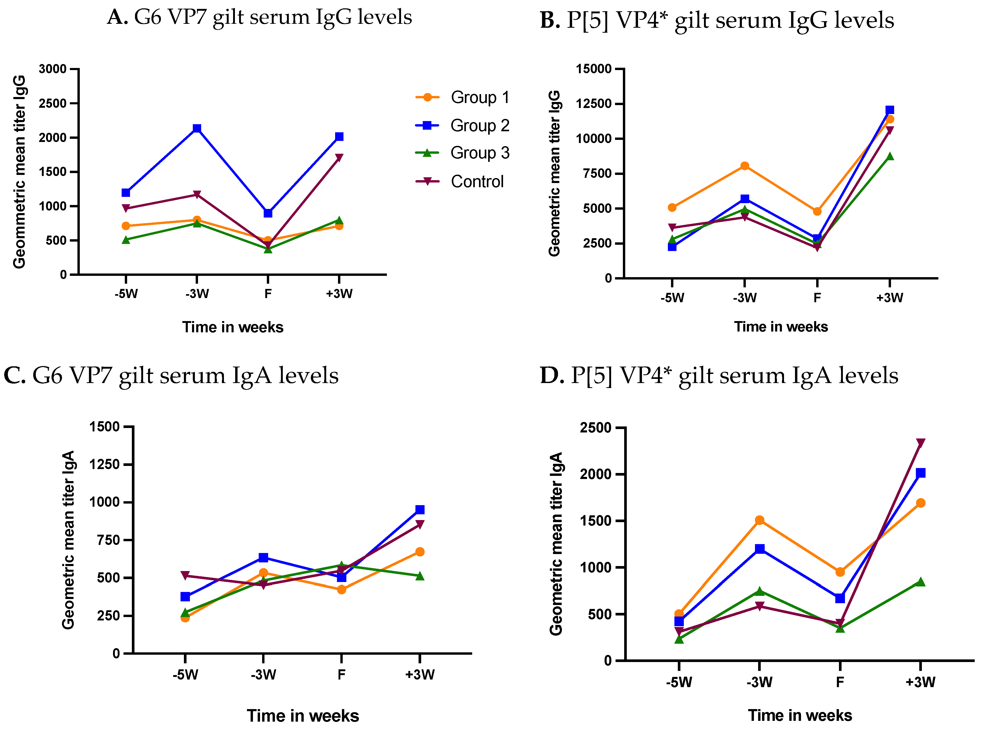 Viruses 14 02250 g003