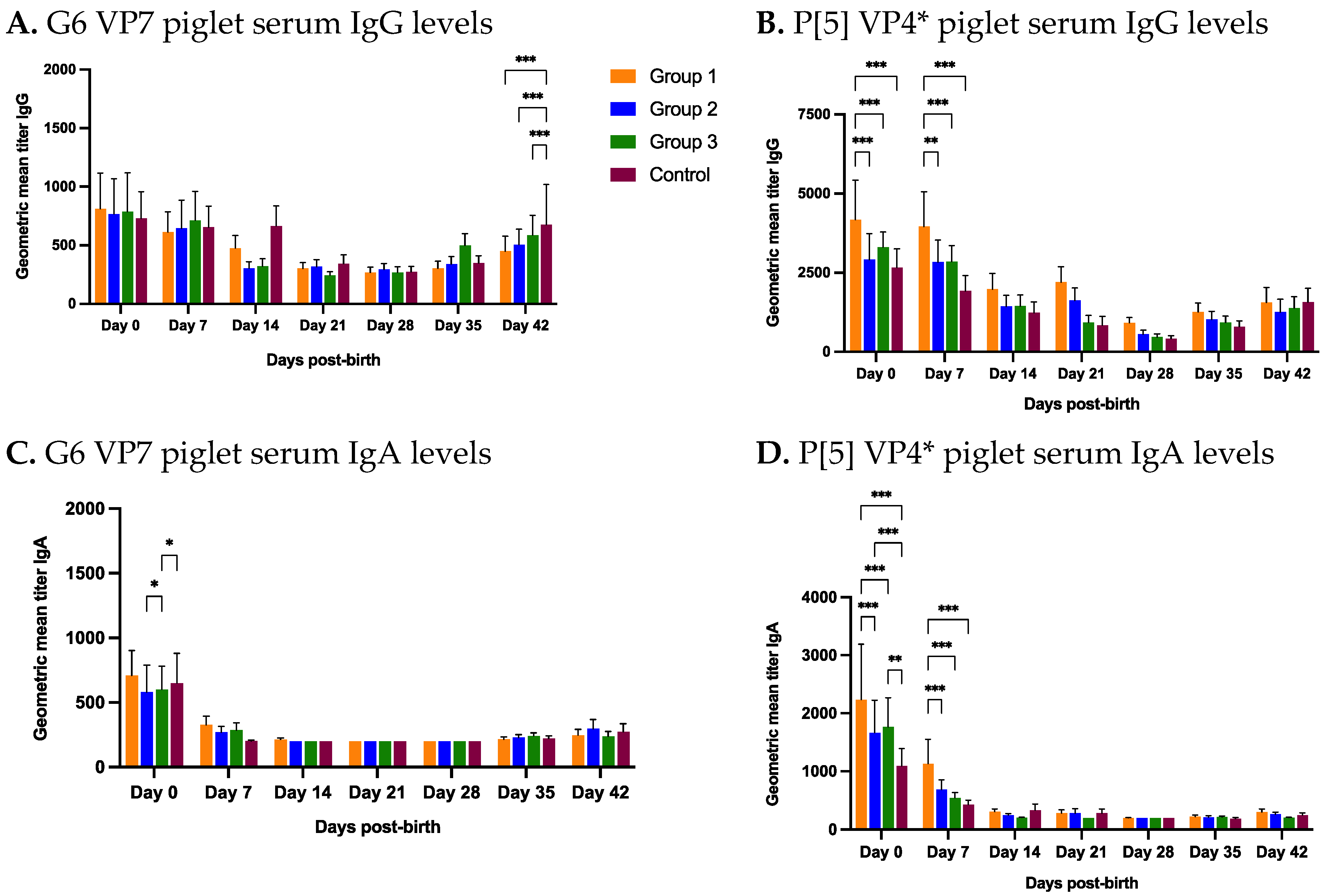 Viruses 14 02250 g005