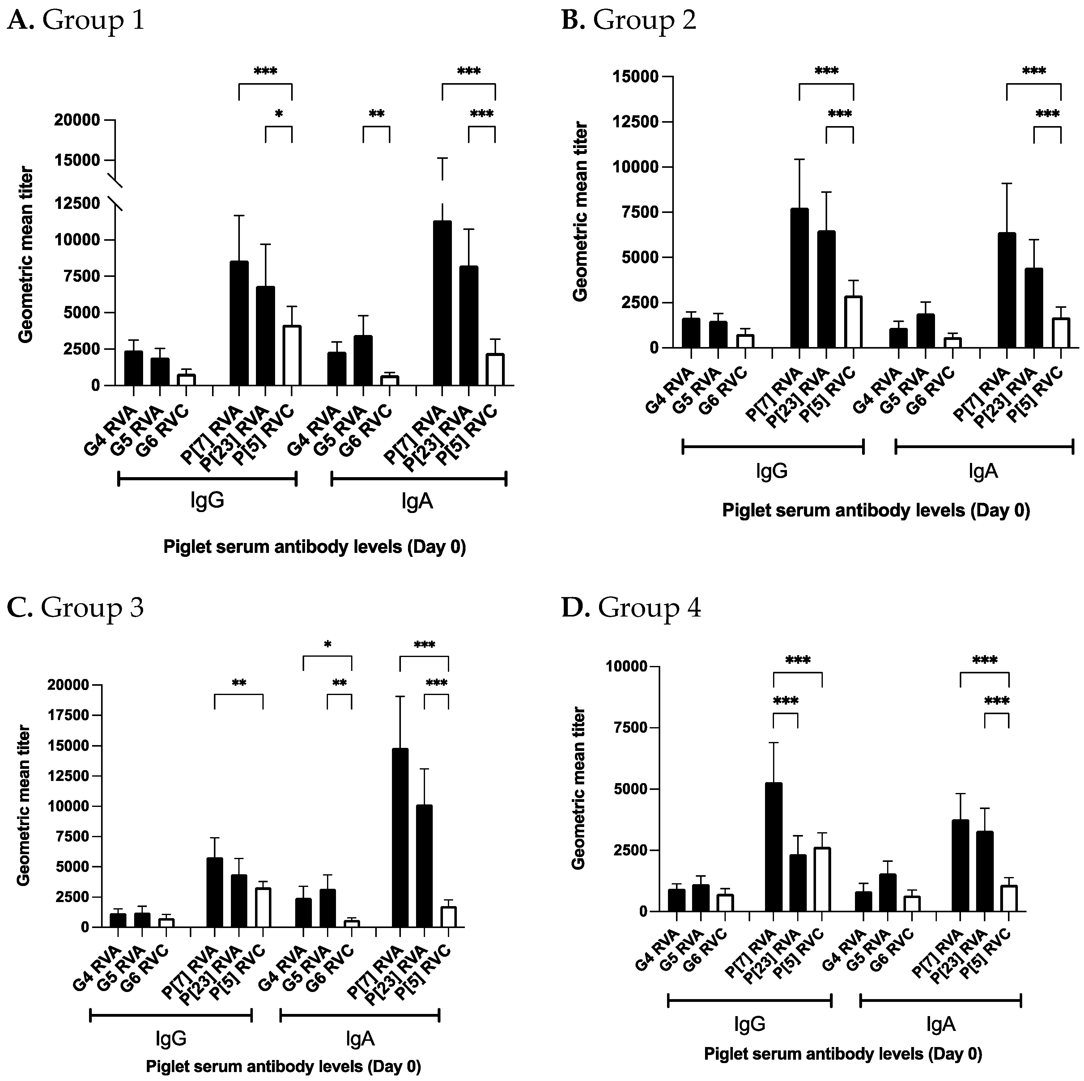 Viruses 14 02250 g007