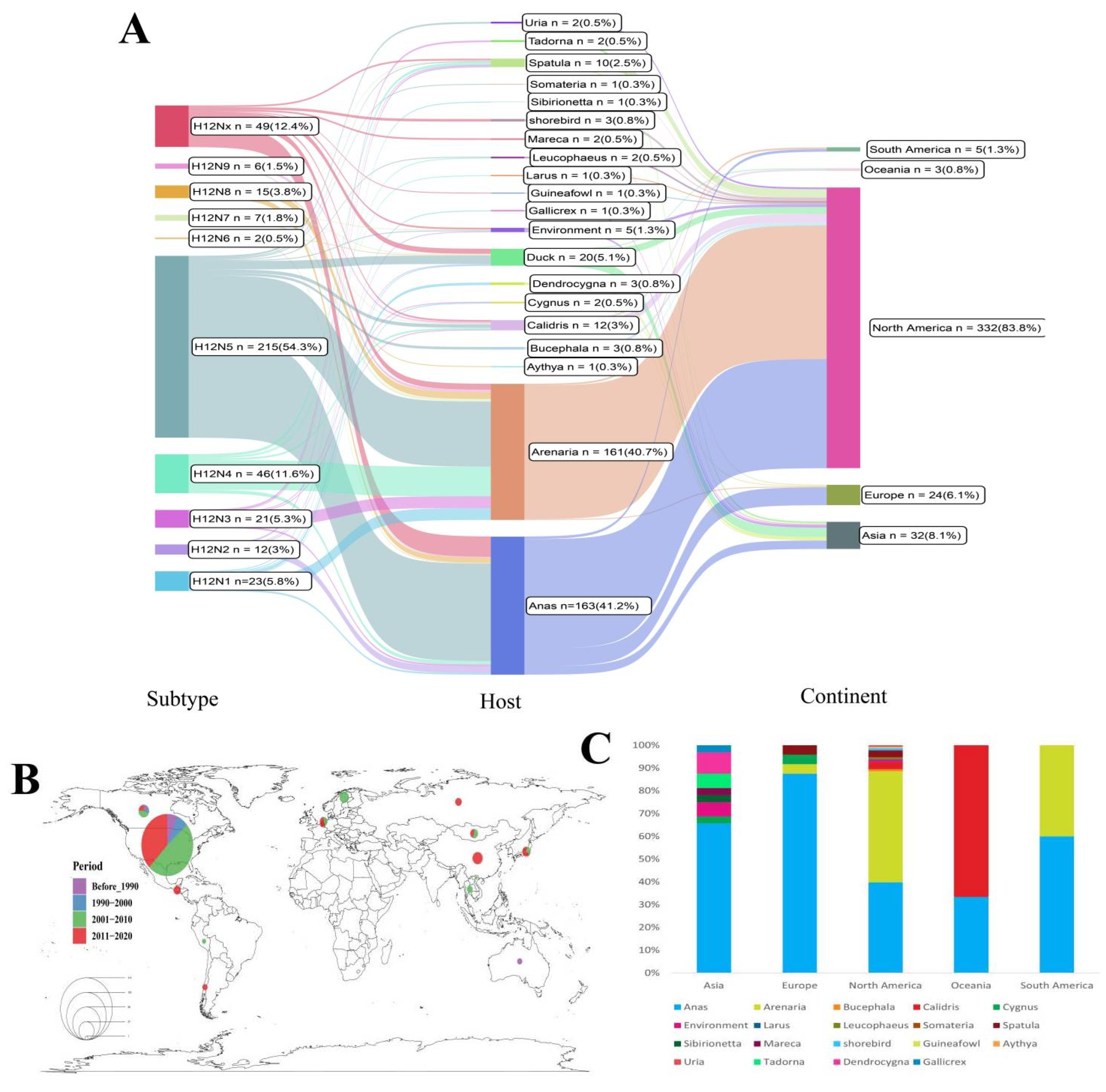 Viruses 14 02251 g001 Viruses 14 02251 g001