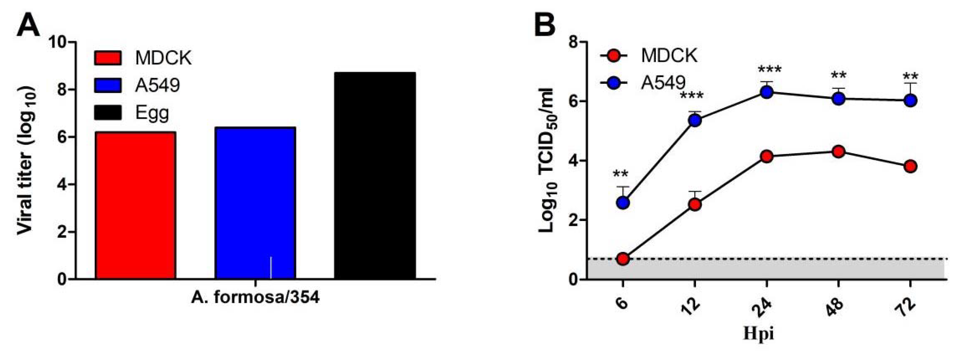 Viruses 14 02251 g005 Viruses 14 02251 g005