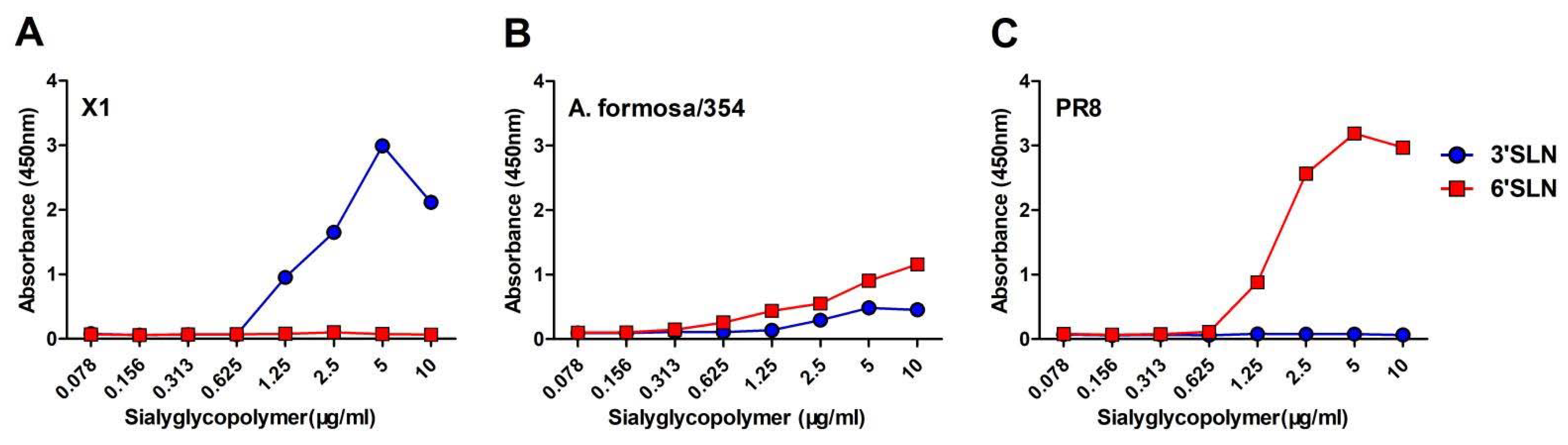 Viruses 14 02251 g006 Viruses 14 02251 g006