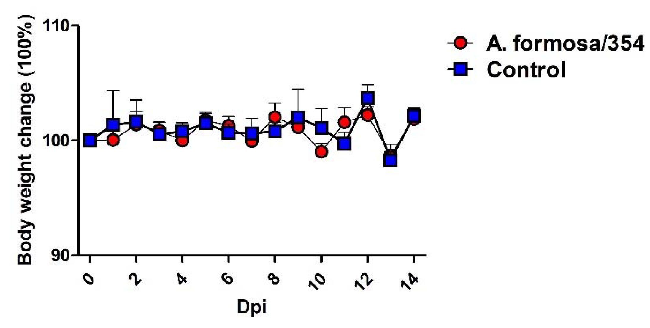 Viruses 14 02251 g007 Viruses 14 02251 g007