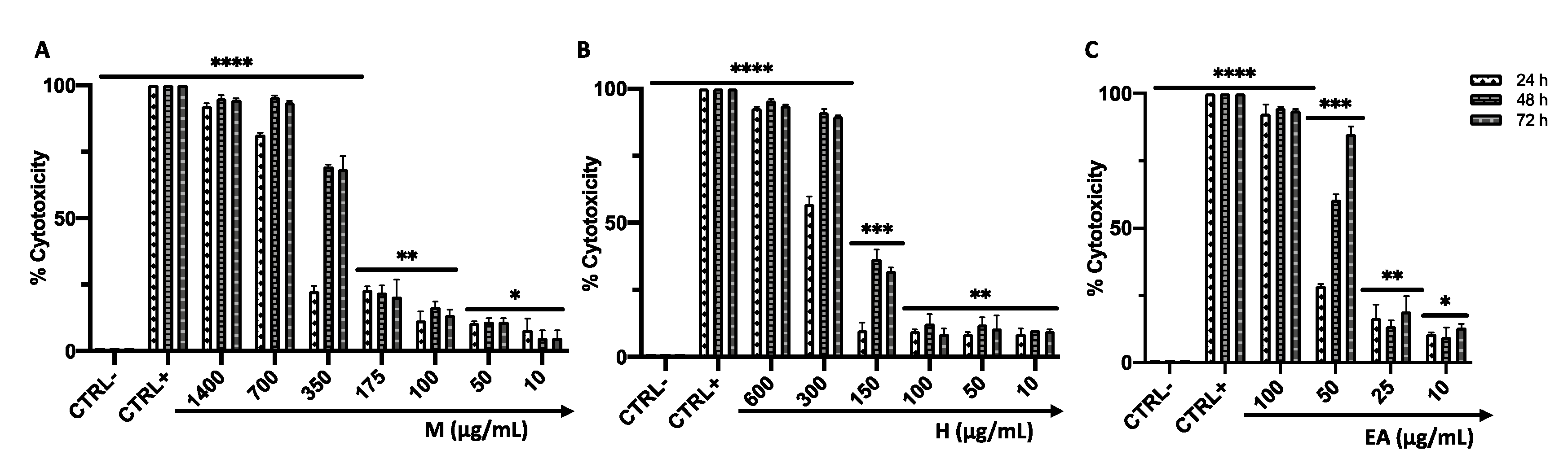 Viruses 14 02257 g001 Viruses 14 02257 g001