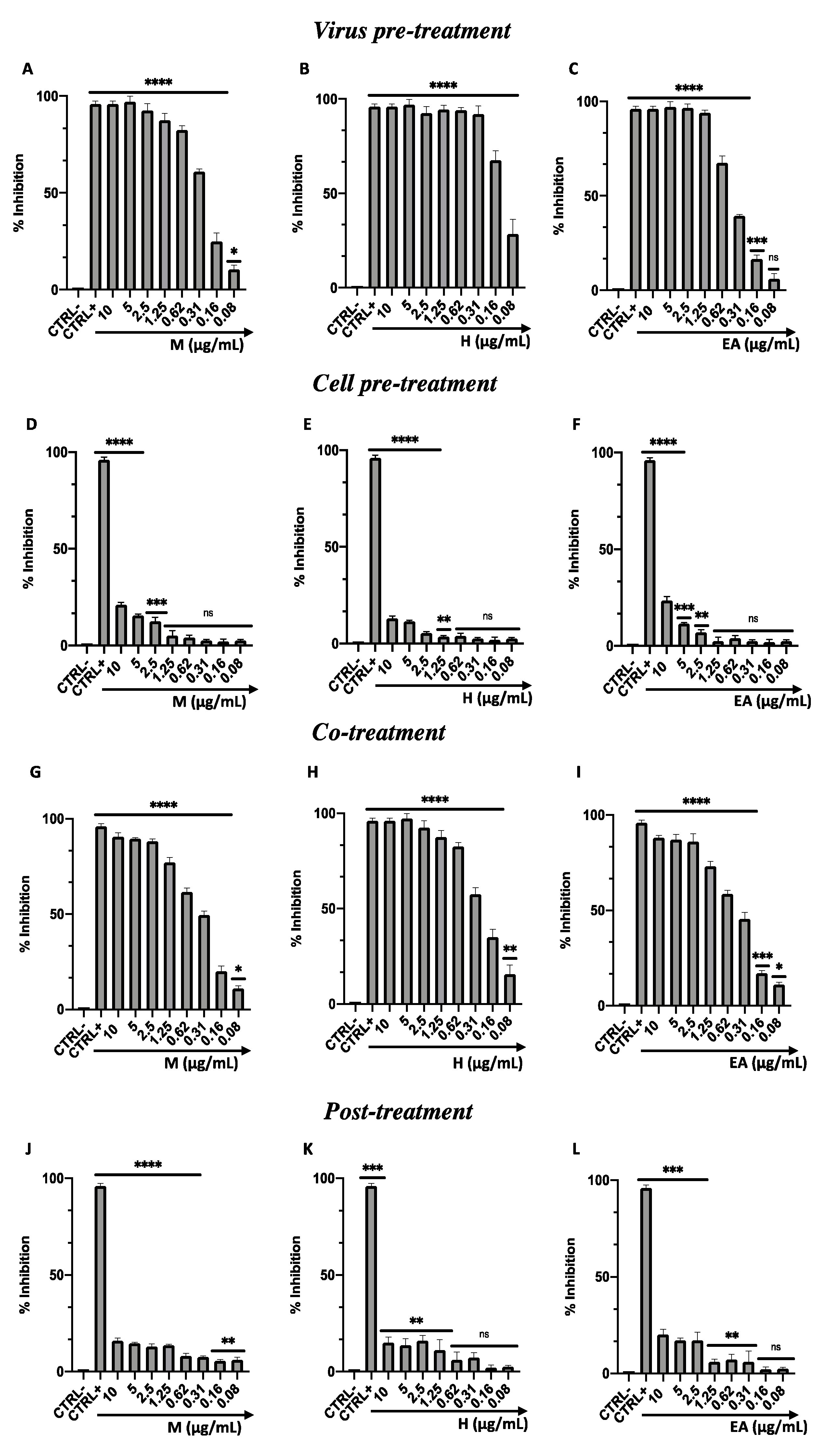 Viruses 14 02257 g002 Viruses 14 02257 g002