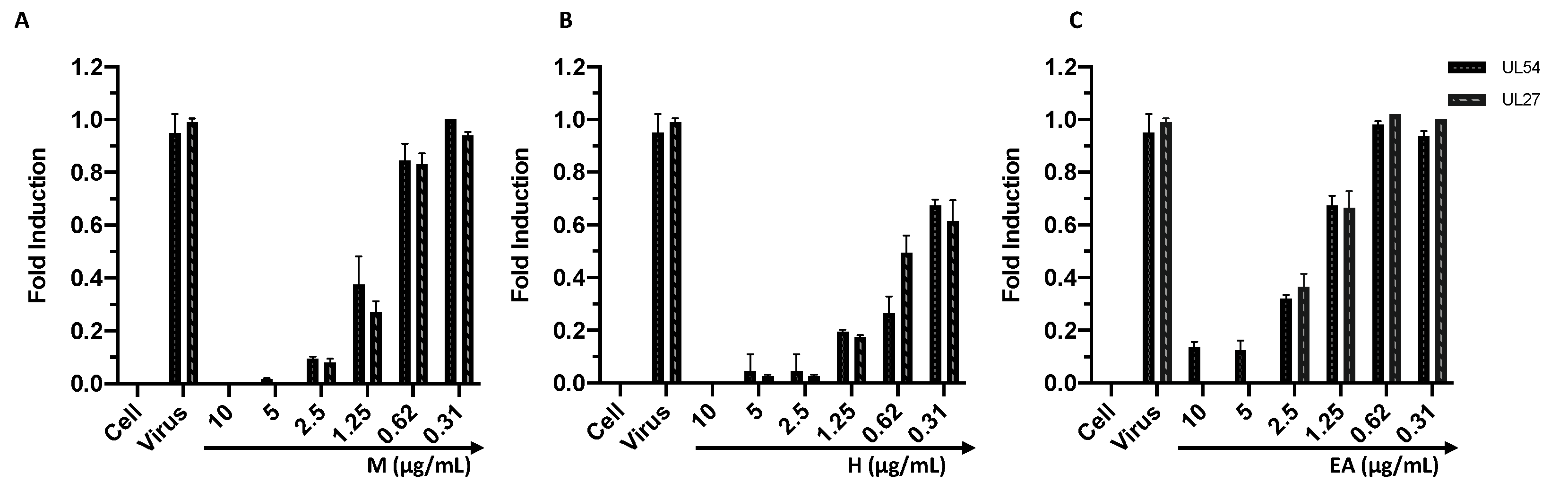 Viruses 14 02257 g005 Viruses 14 02257 g005
