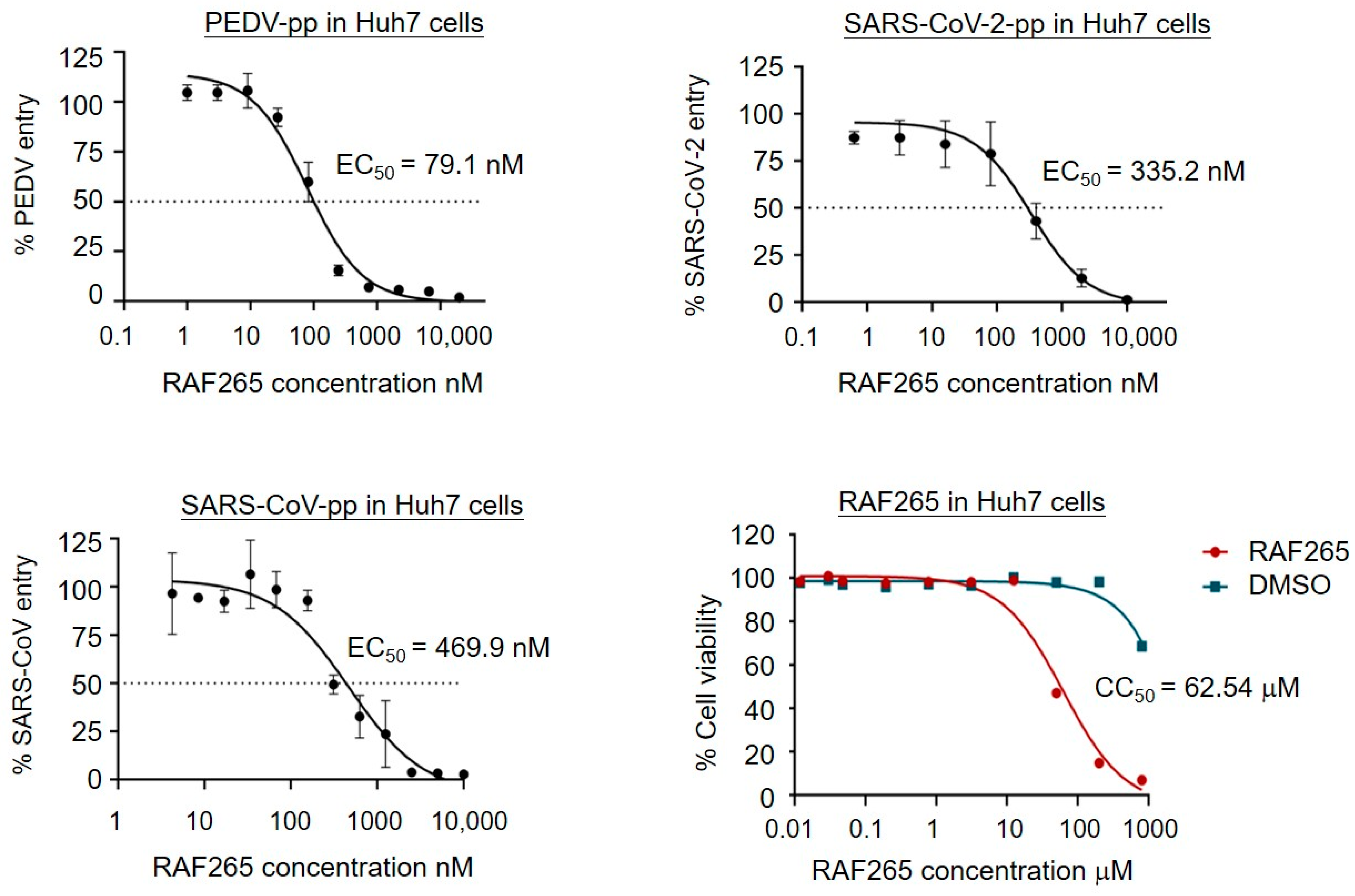 Viruses 14 02261 g003