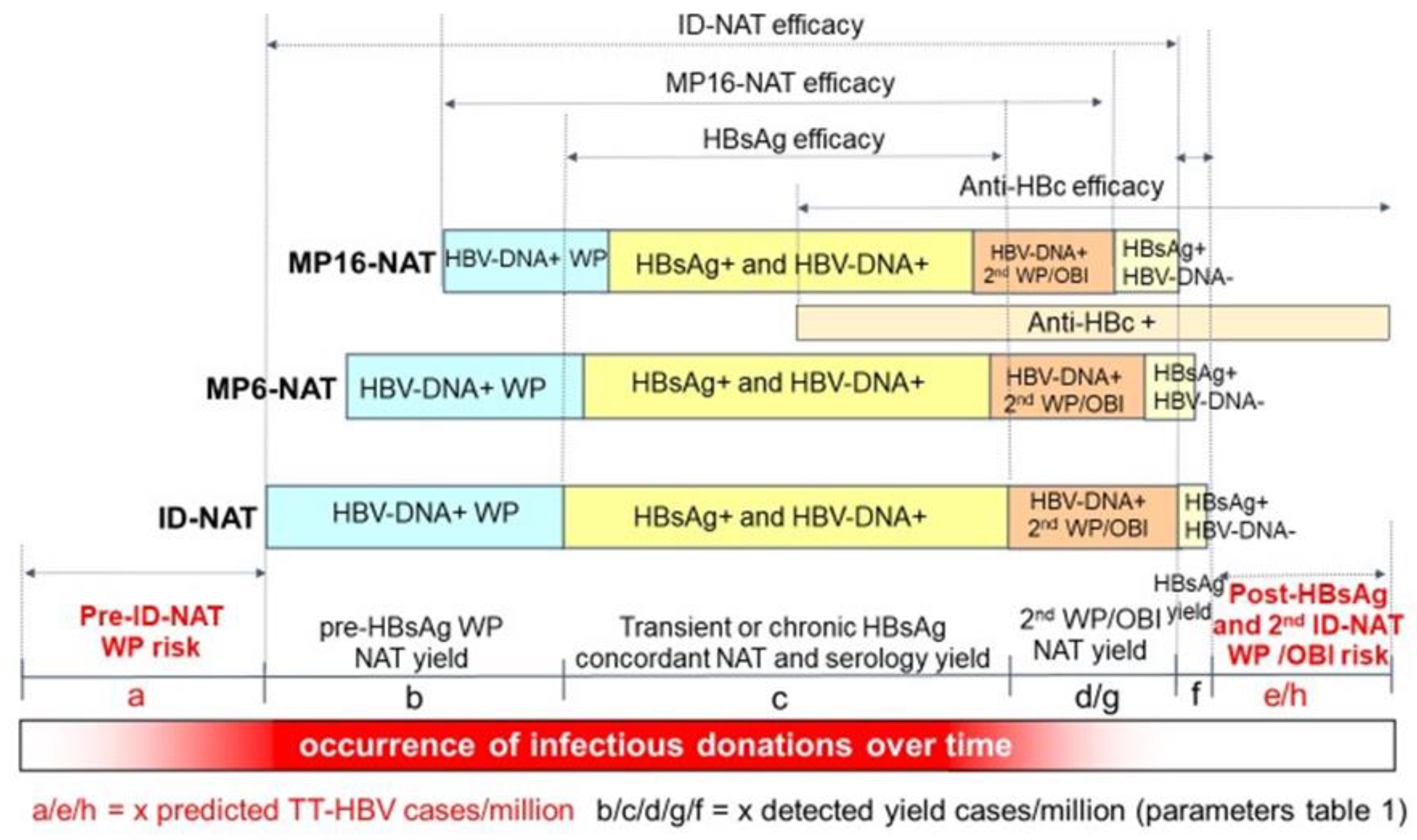Viruses 14 02263 g002 Viruses 14 02263 g002