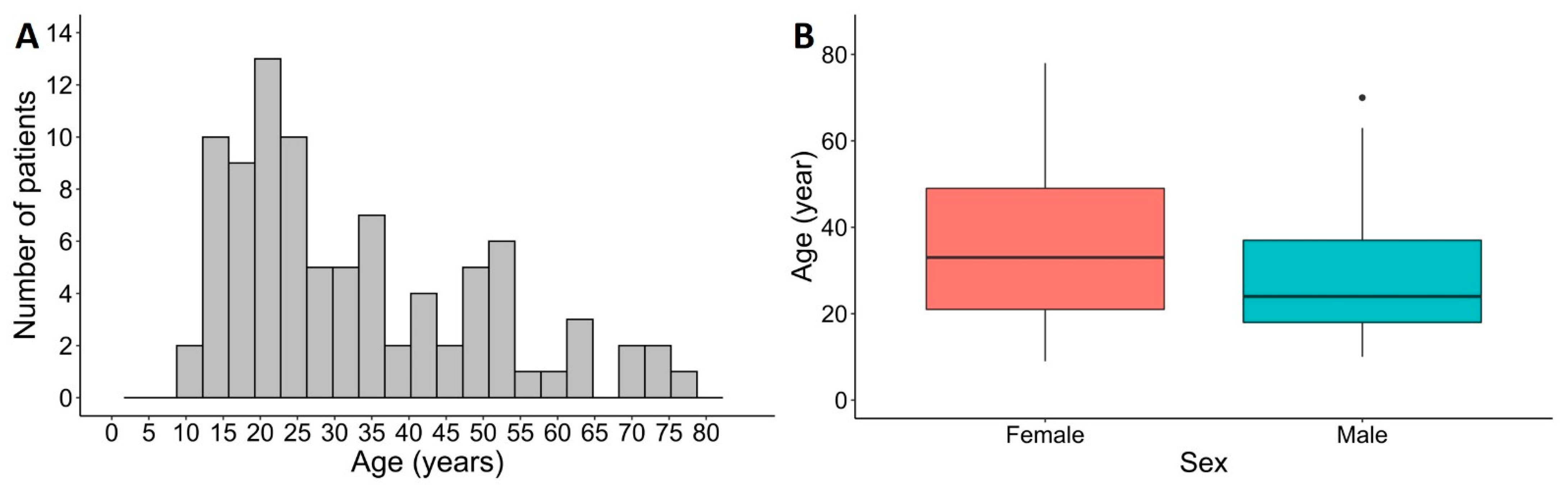 Viruses 14 02266 g002