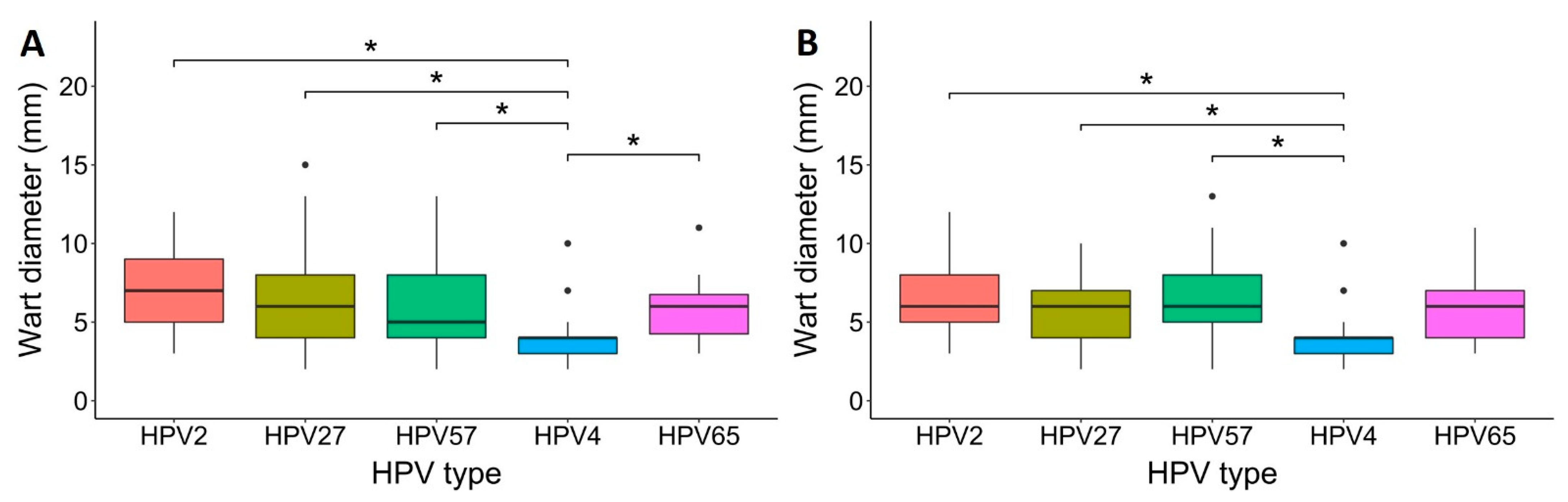 Viruses 14 02266 g005