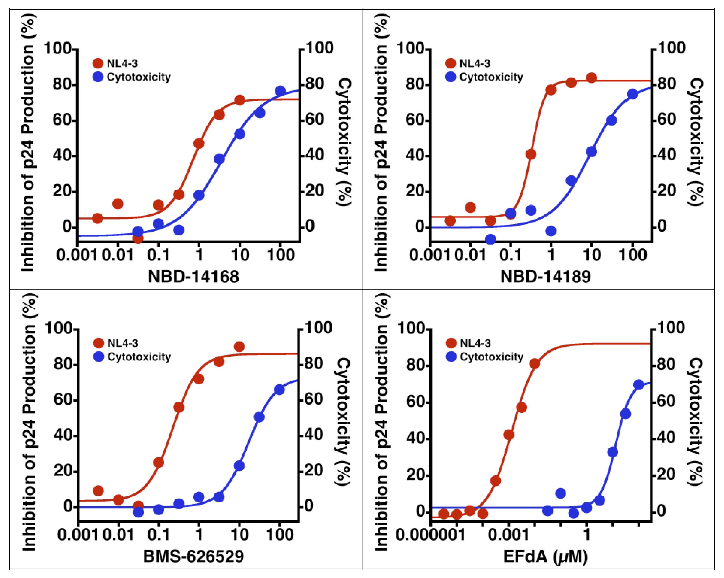 Viruses 14 02268 g004 Viruses 14 02268 g004