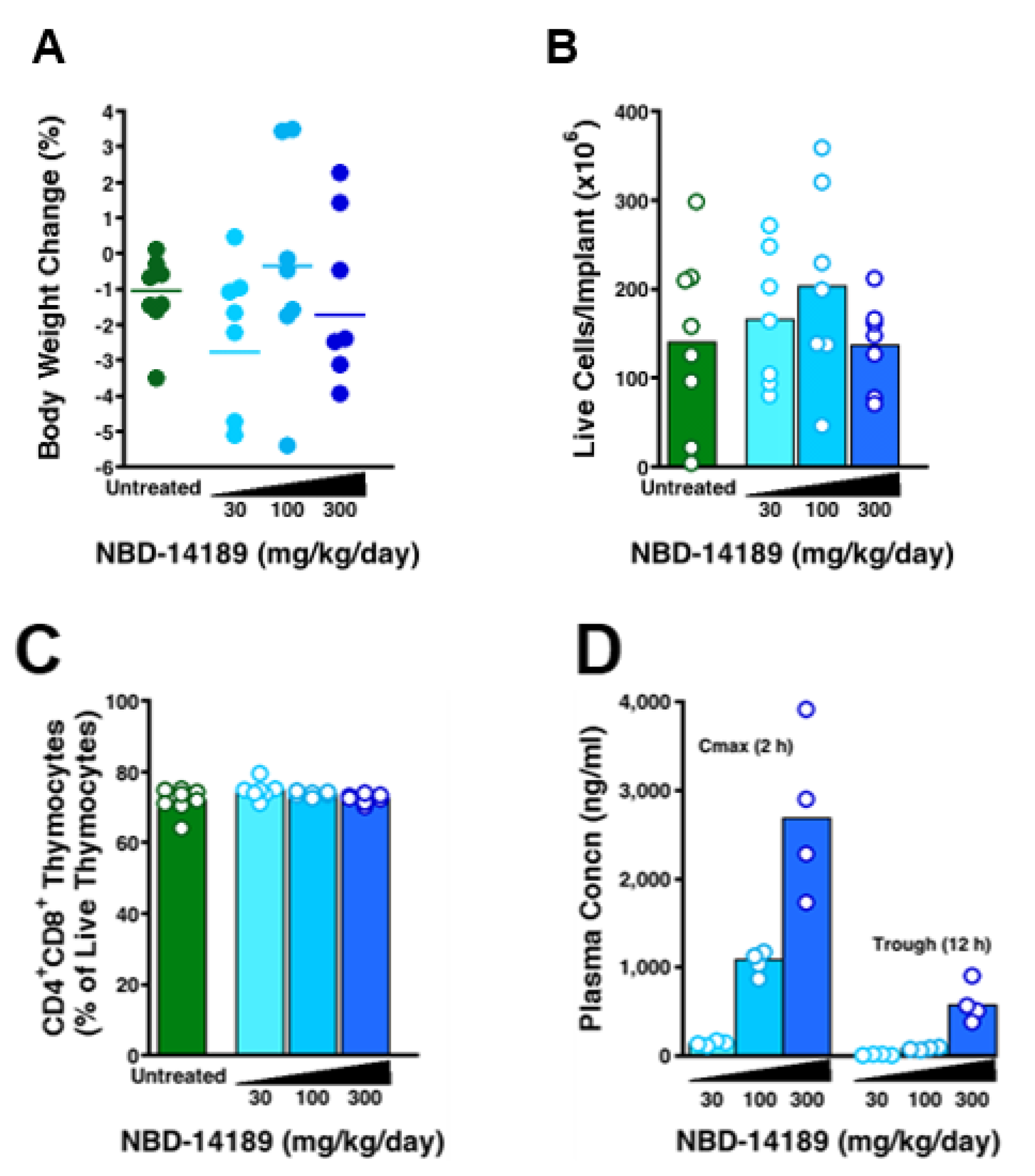 Viruses 14 02268 g005 Viruses 14 02268 g005