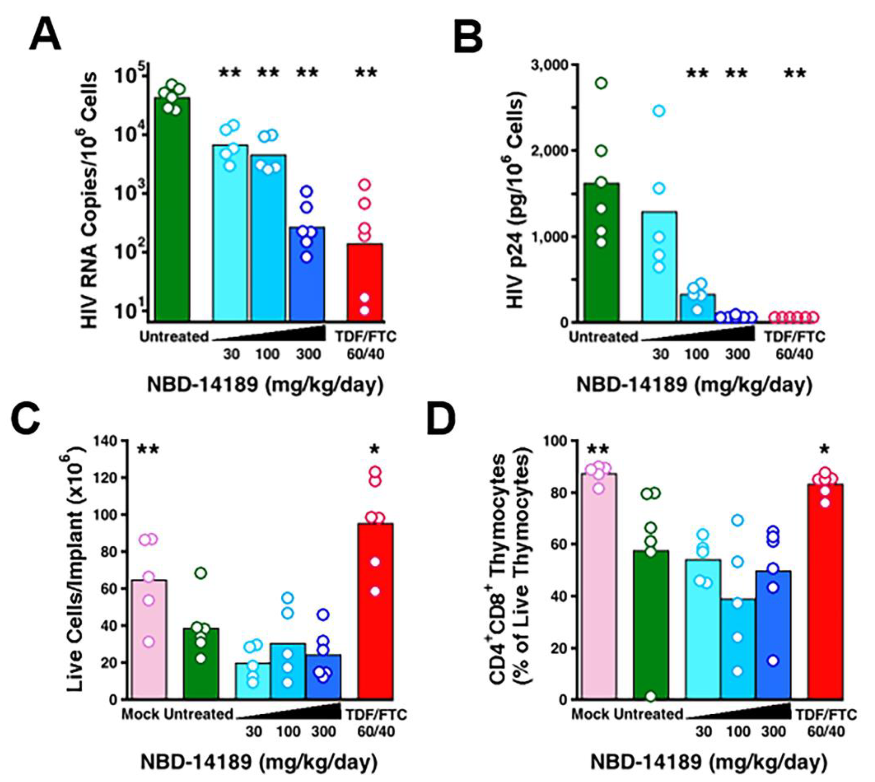 Viruses 14 02268 g006 Viruses 14 02268 g006