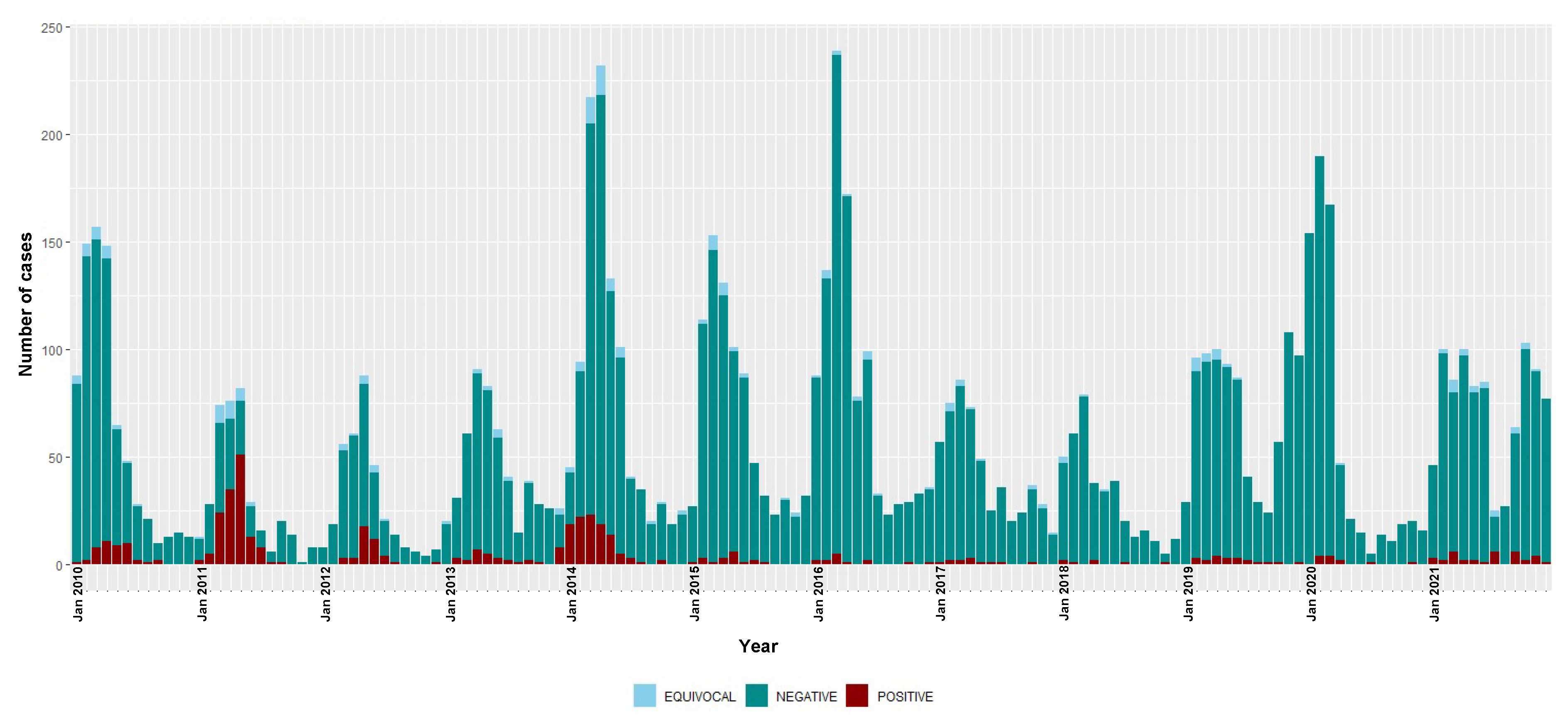 Viruses 14 02273 g002