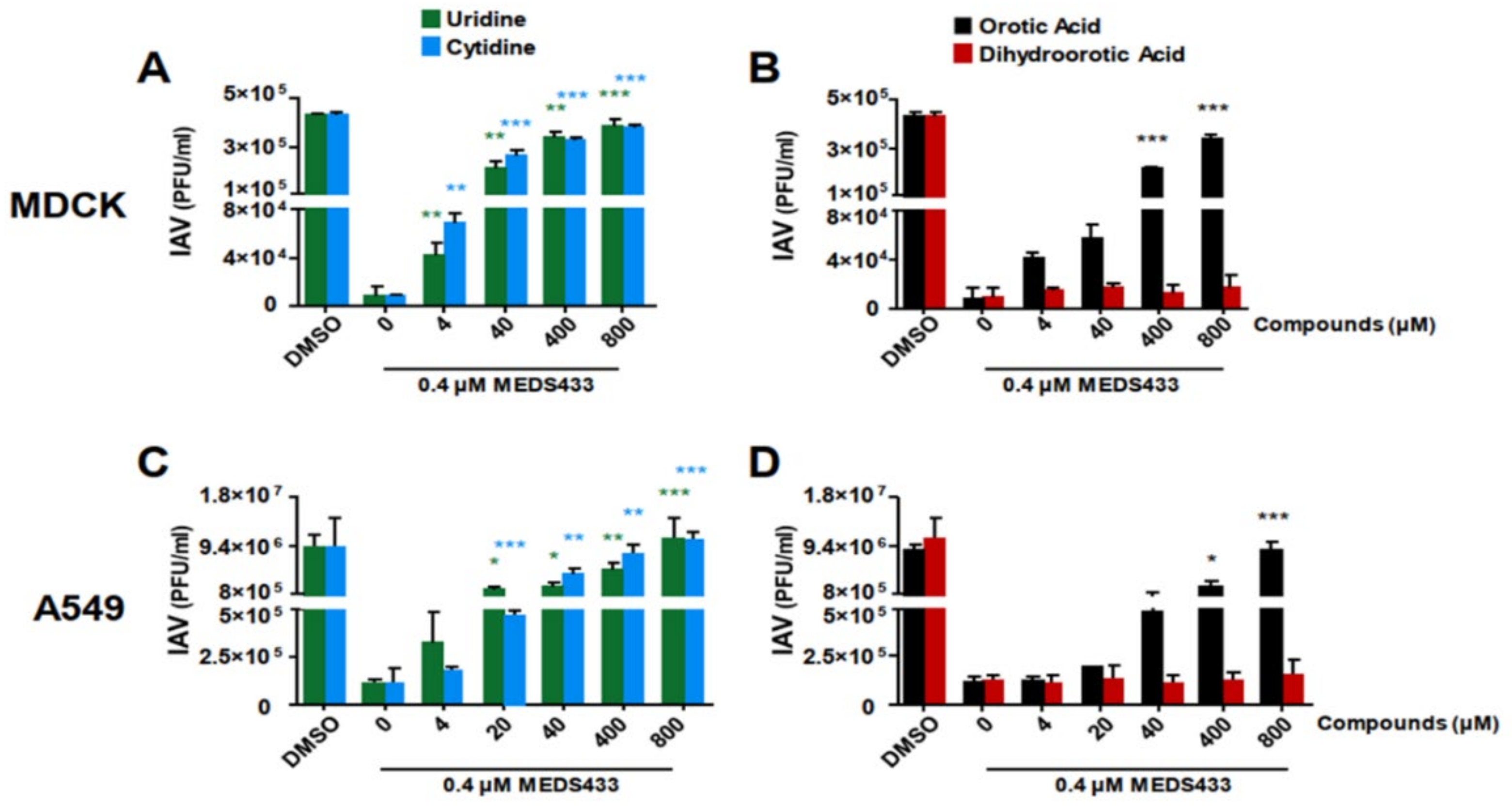 Viruses 14 02281 g005