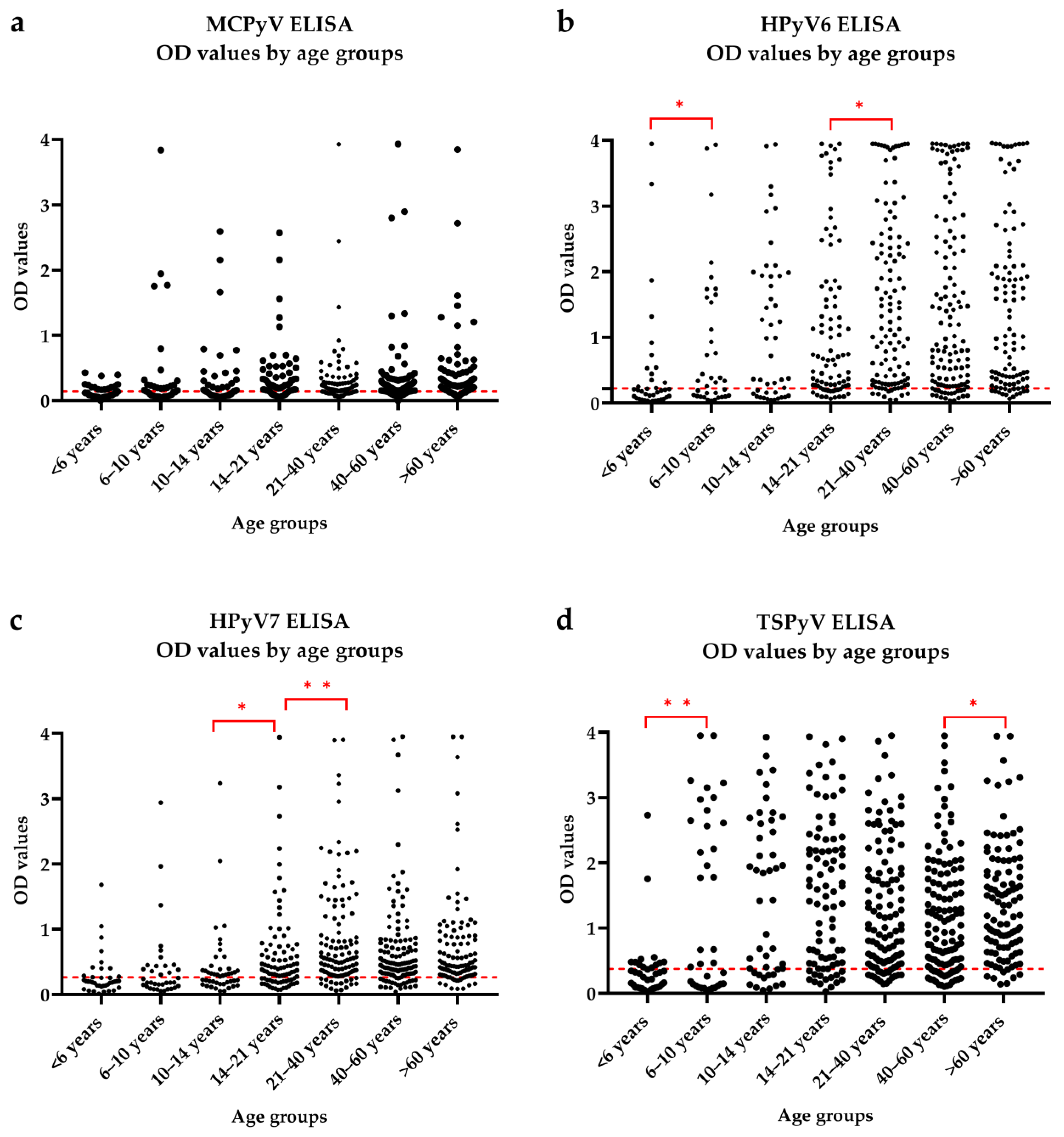 Viruses 14 02282 g002 Viruses 14 02282 g002