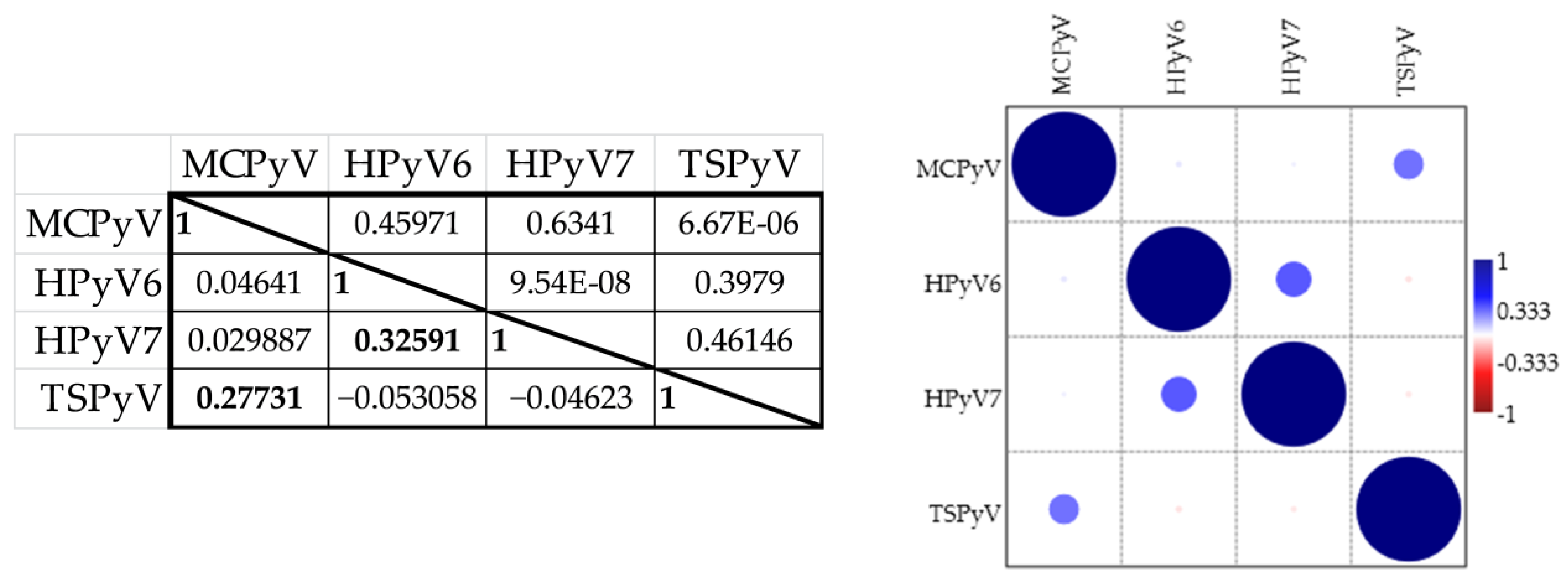 Viruses 14 02282 g003 Viruses 14 02282 g003