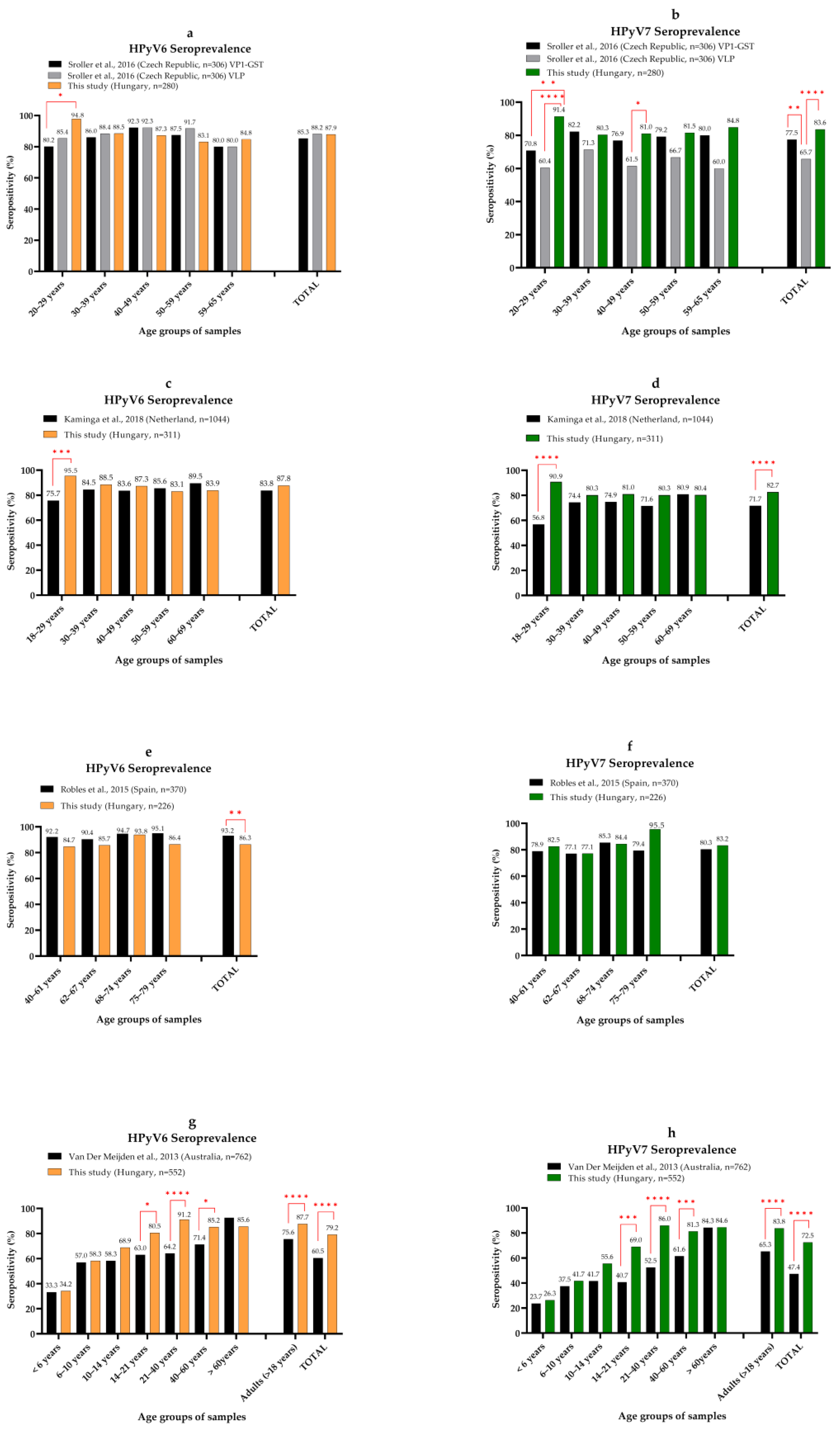 Viruses 14 02282 g006 Viruses 14 02282 g006