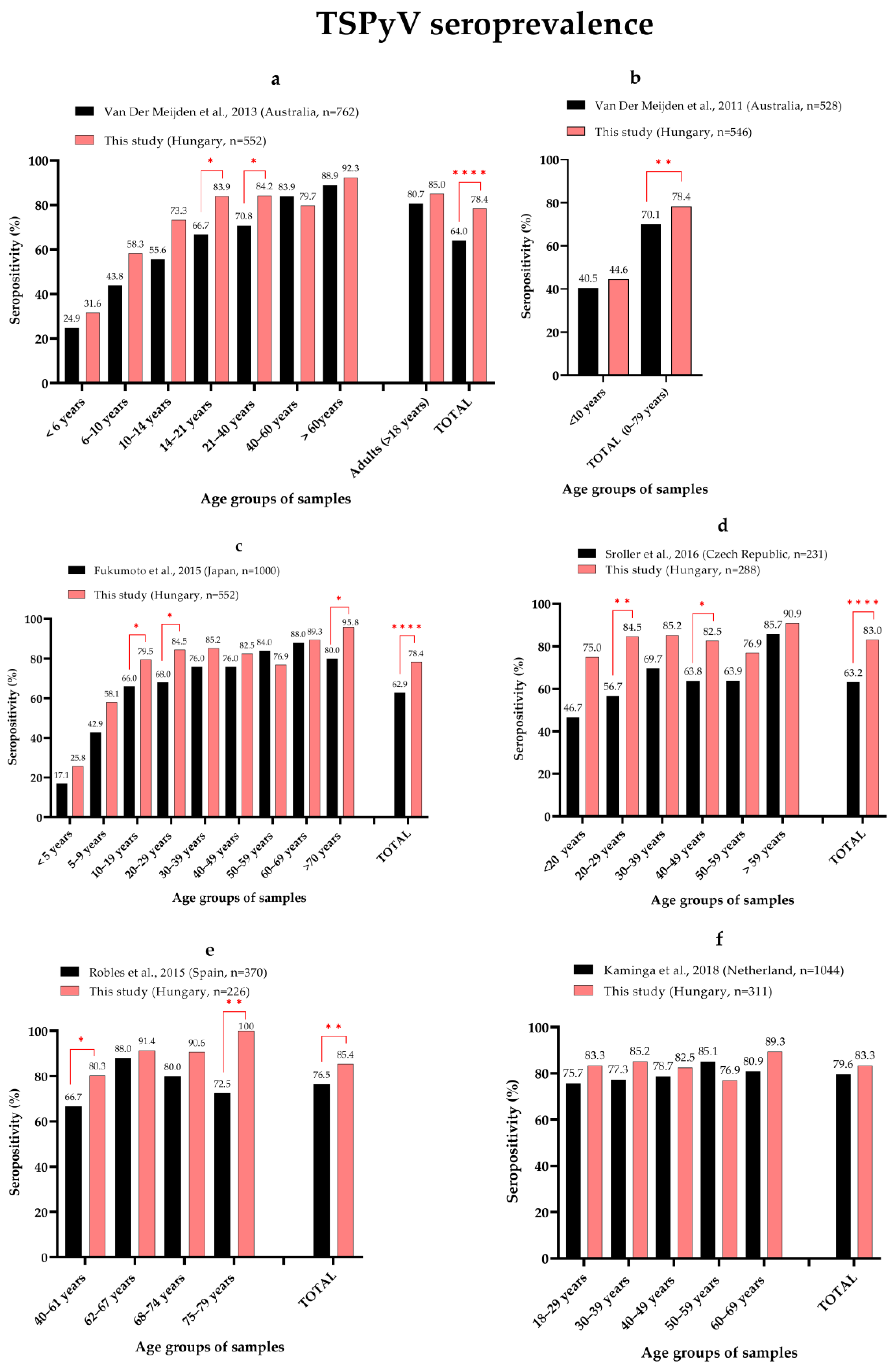 Viruses 14 02282 g007 Viruses 14 02282 g007