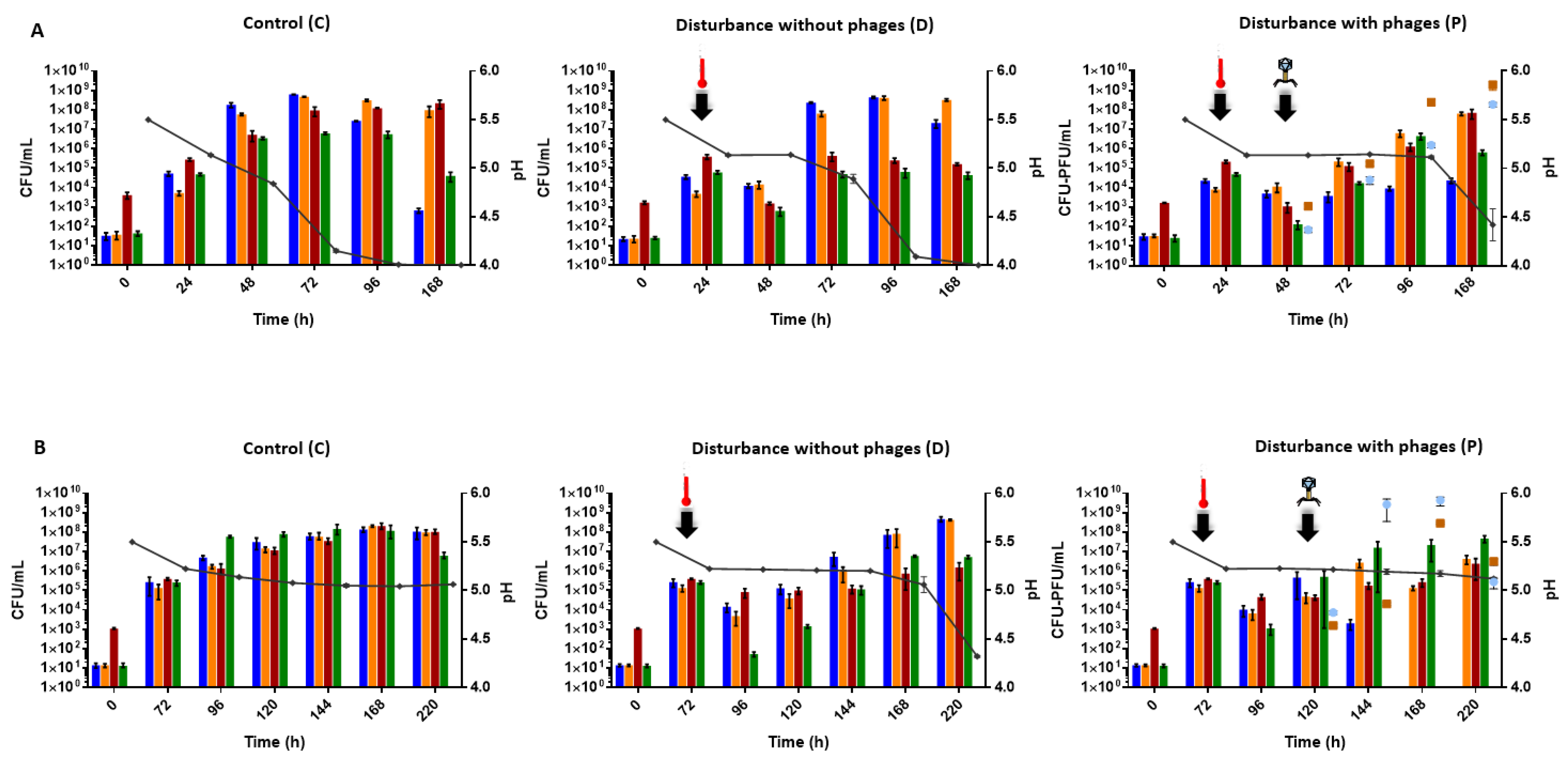 Viruses 14 02283 g002 Viruses 14 02283 g002