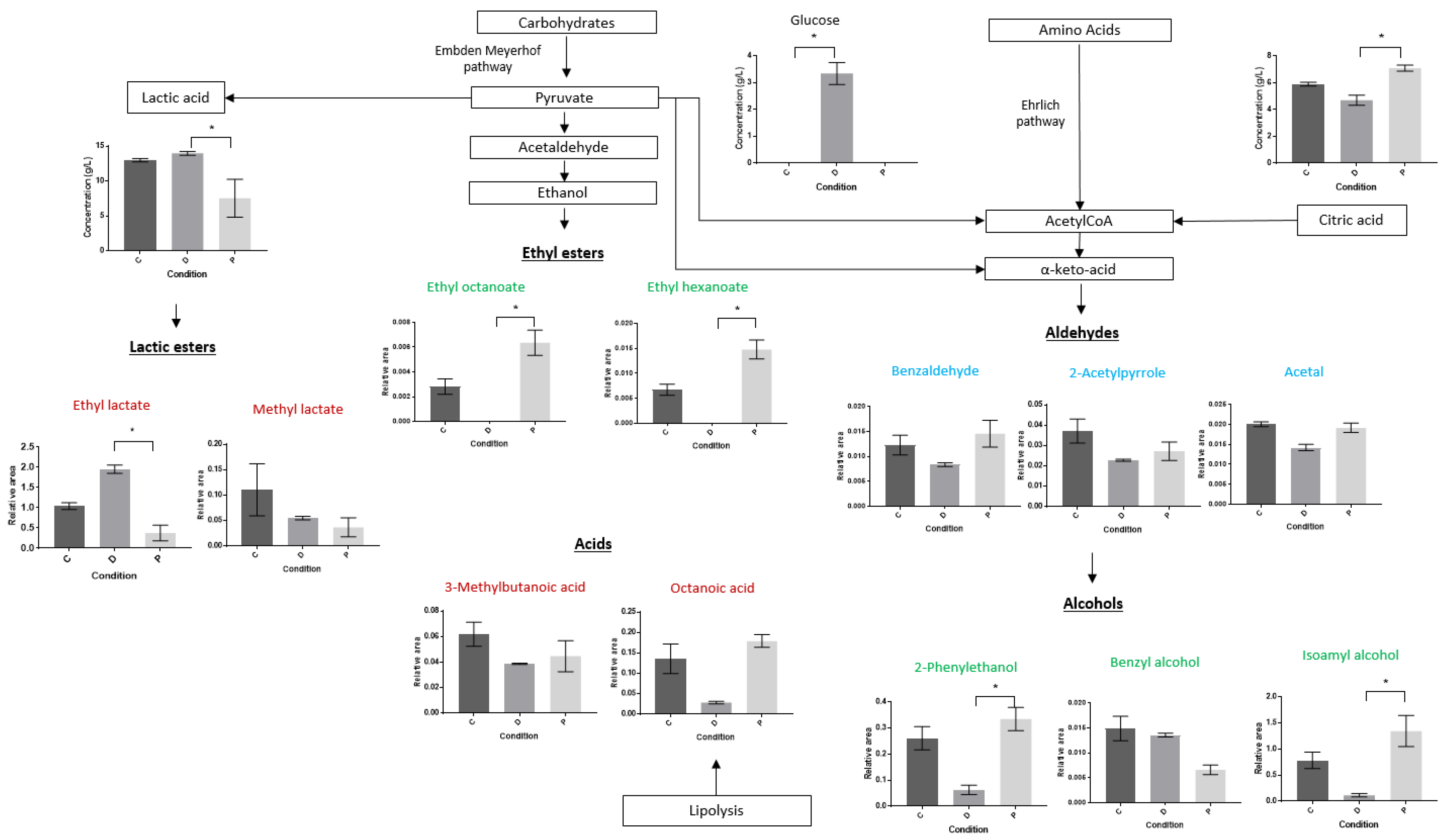 Viruses 14 02283 g004 Viruses 14 02283 g004