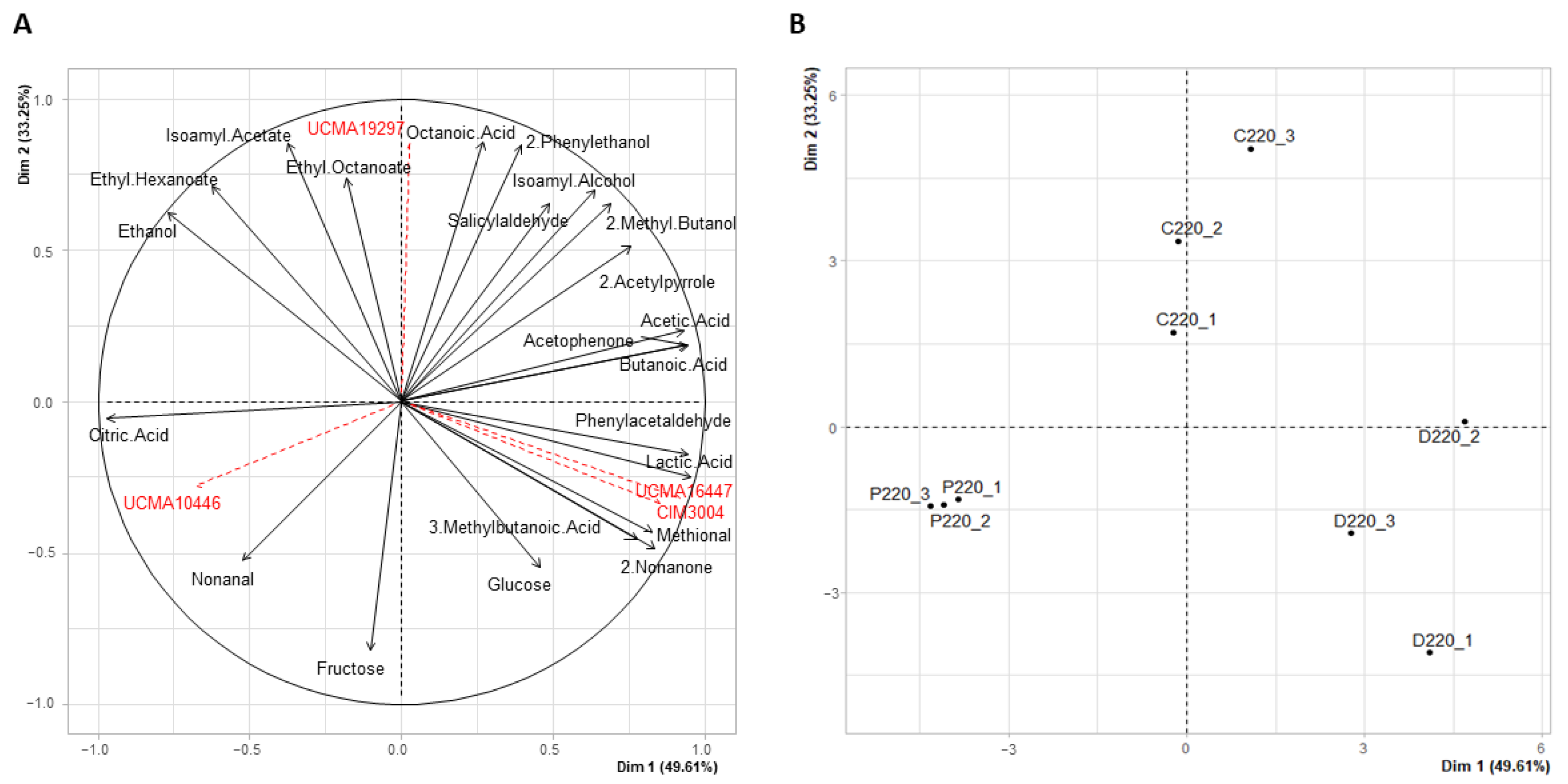 Viruses 14 02283 g005 Viruses 14 02283 g005
