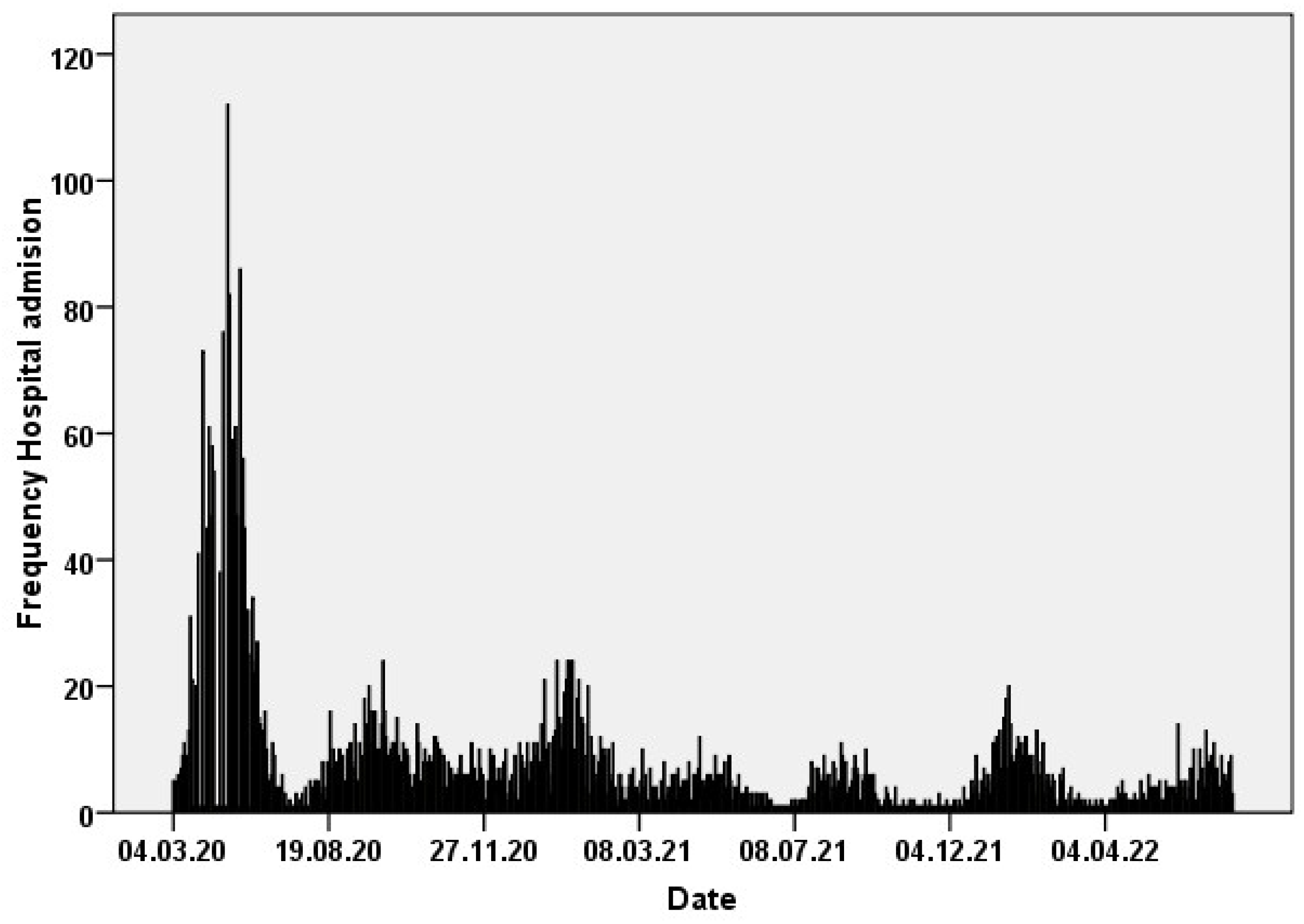 Viruses 14 02284 g001 550