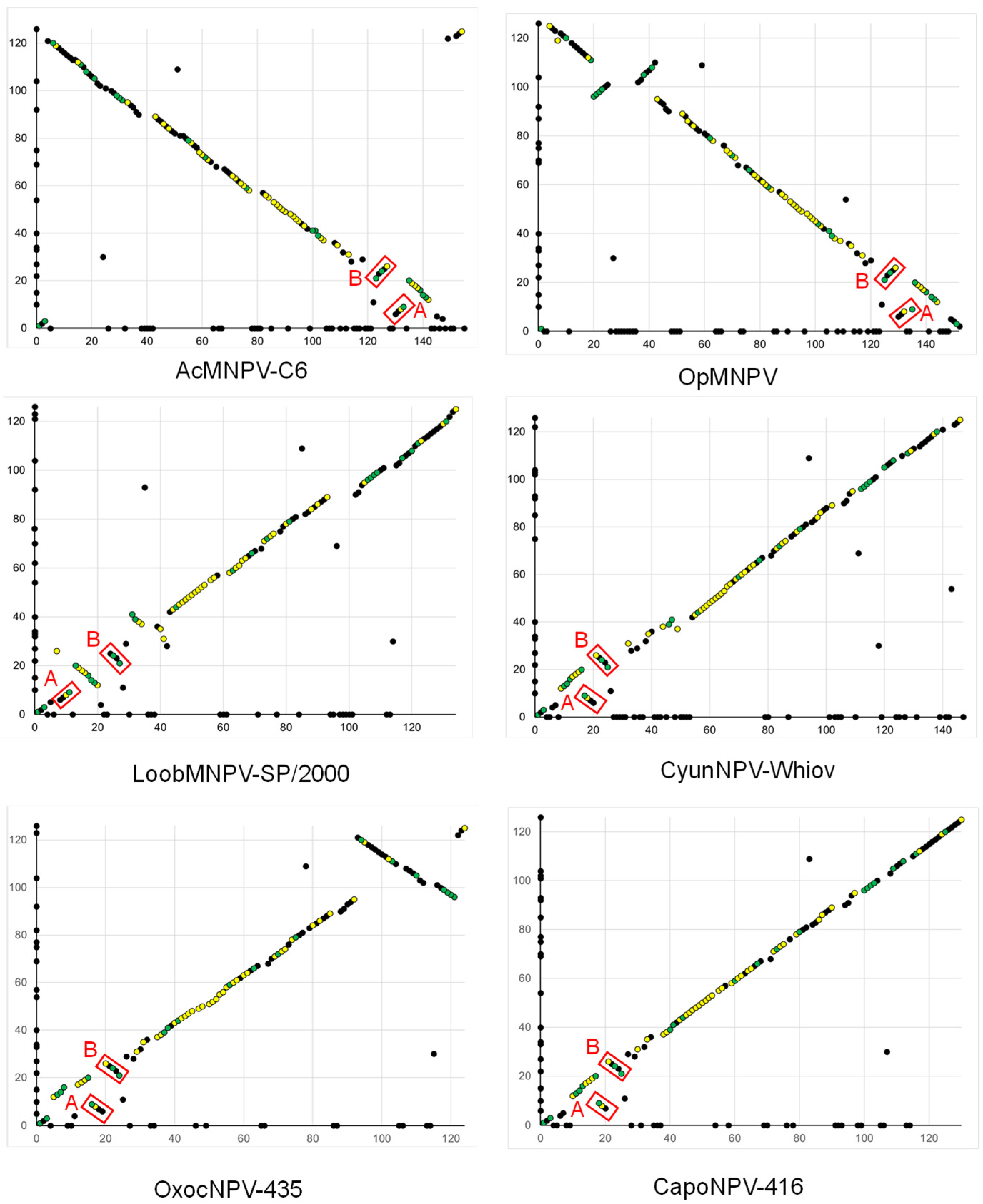 Viruses 14 02289 g004