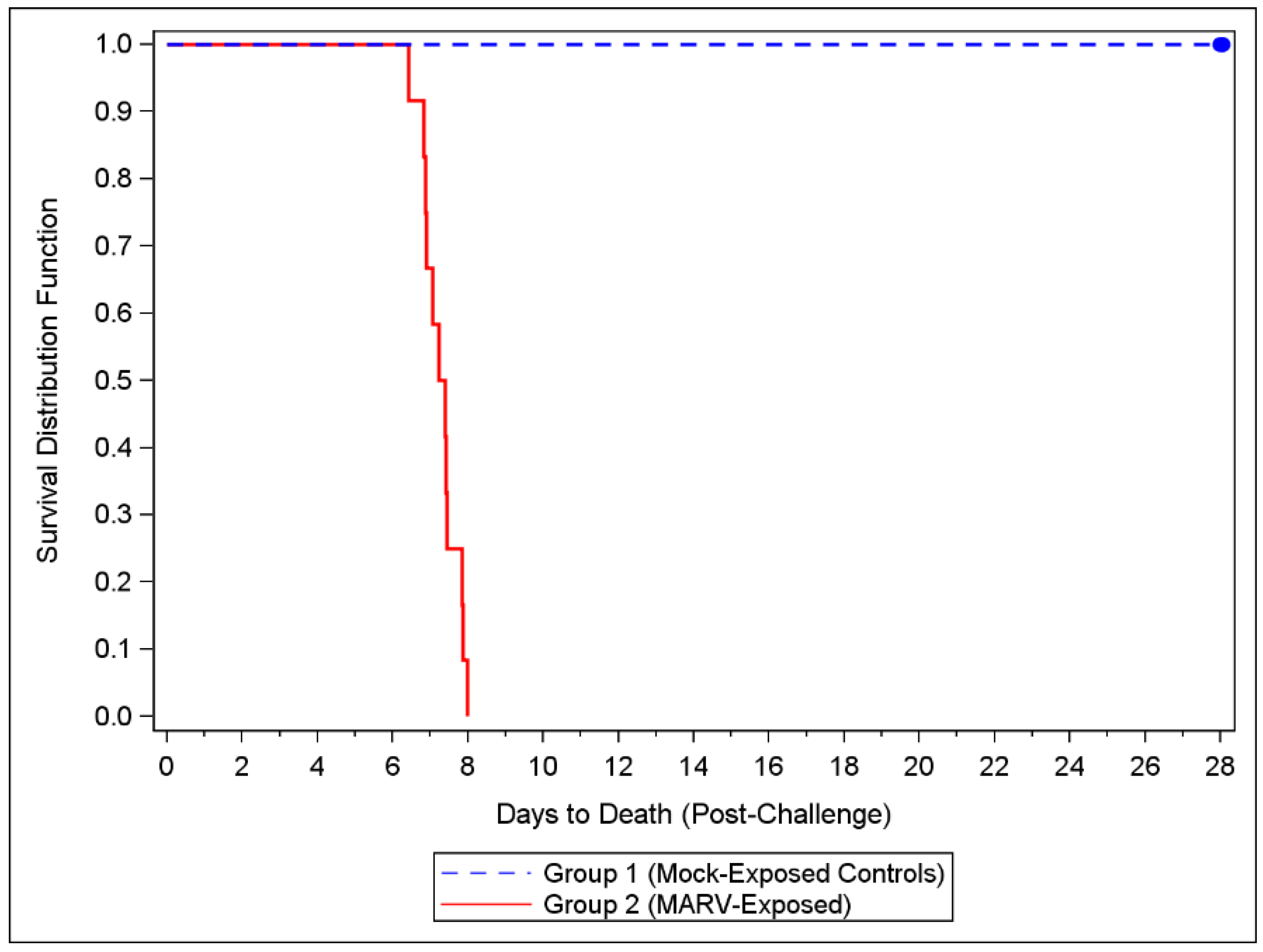 Viruses 14 02291 g001