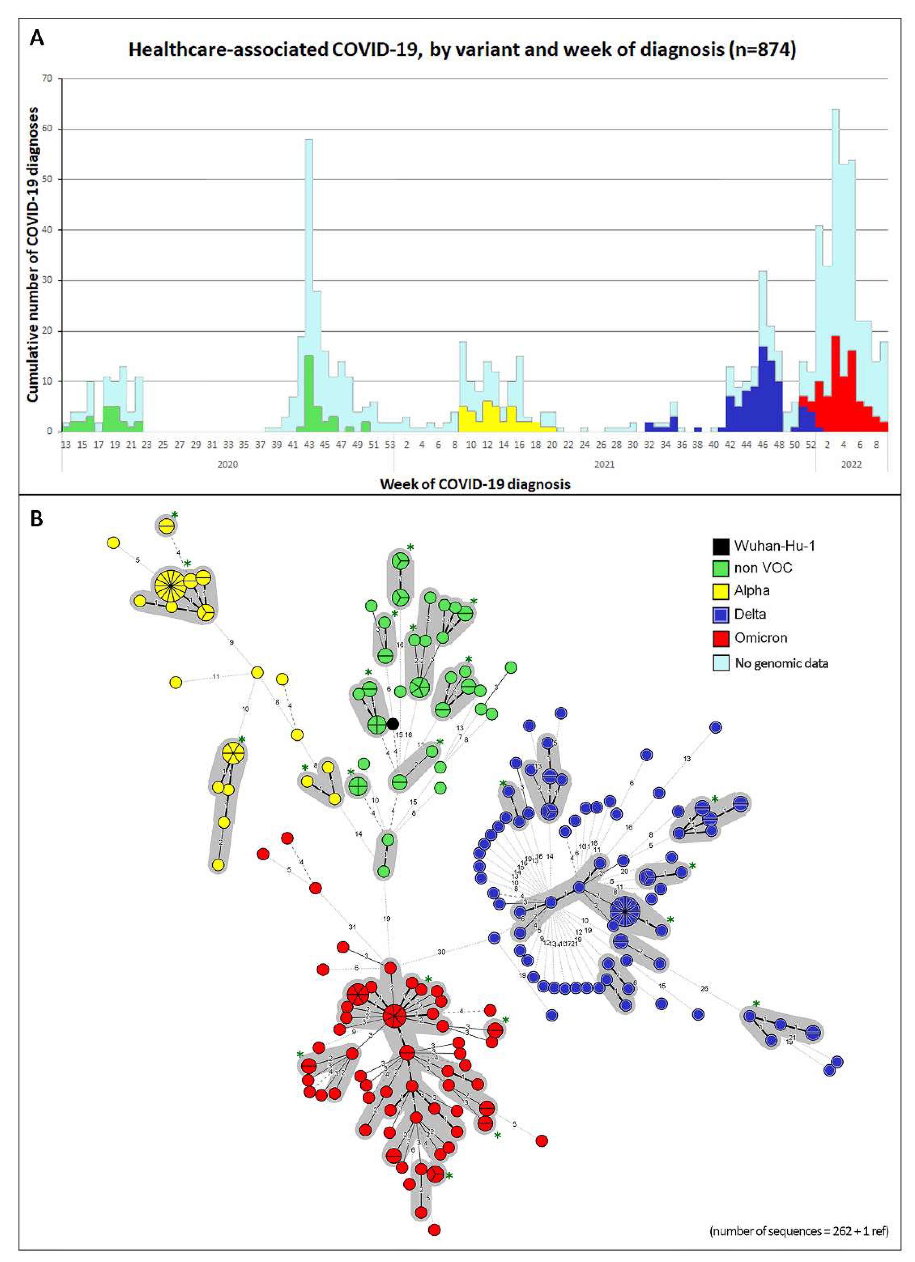 Viruses 14 02292 g002