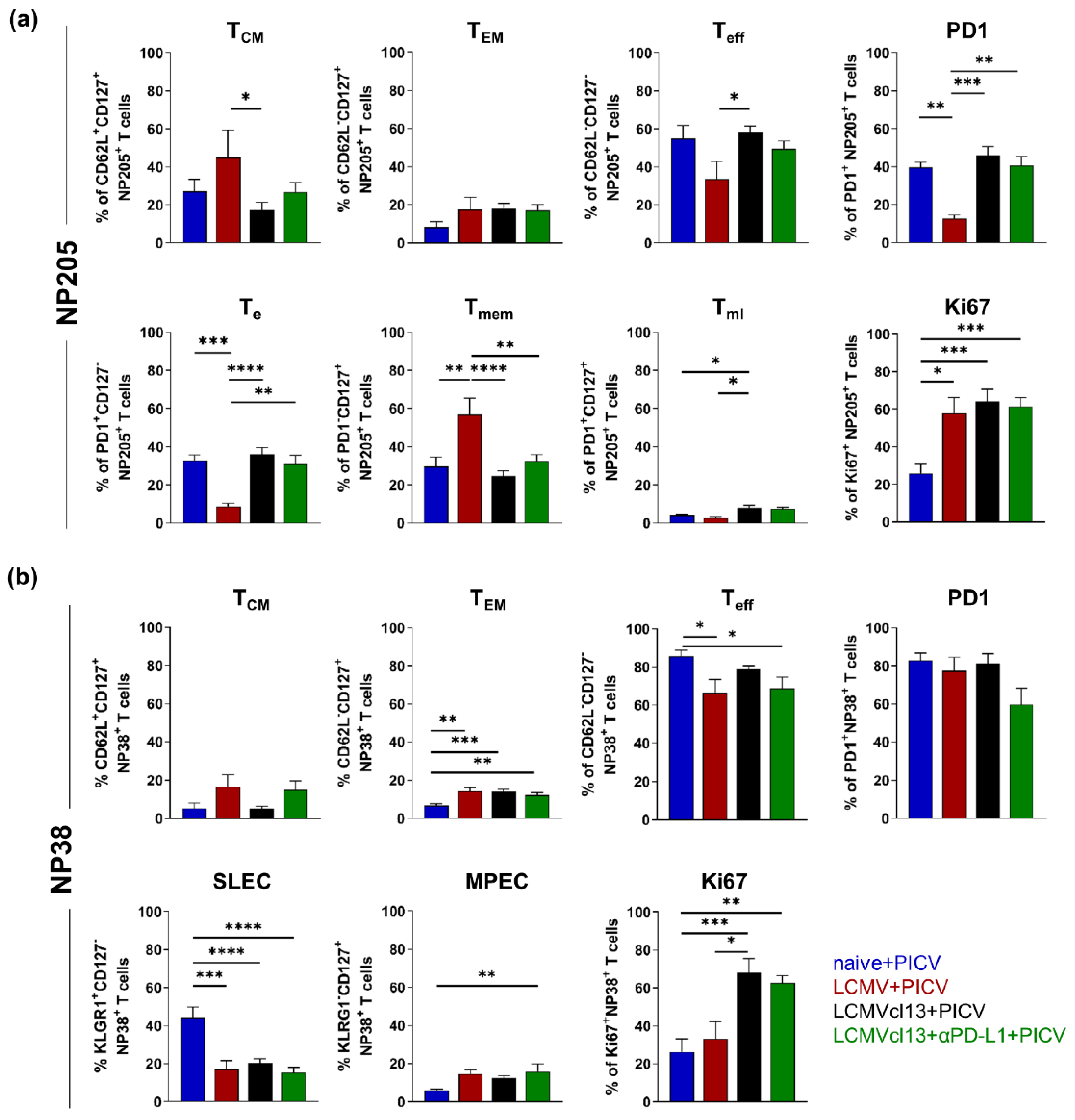 Viruses 14 02293 g002