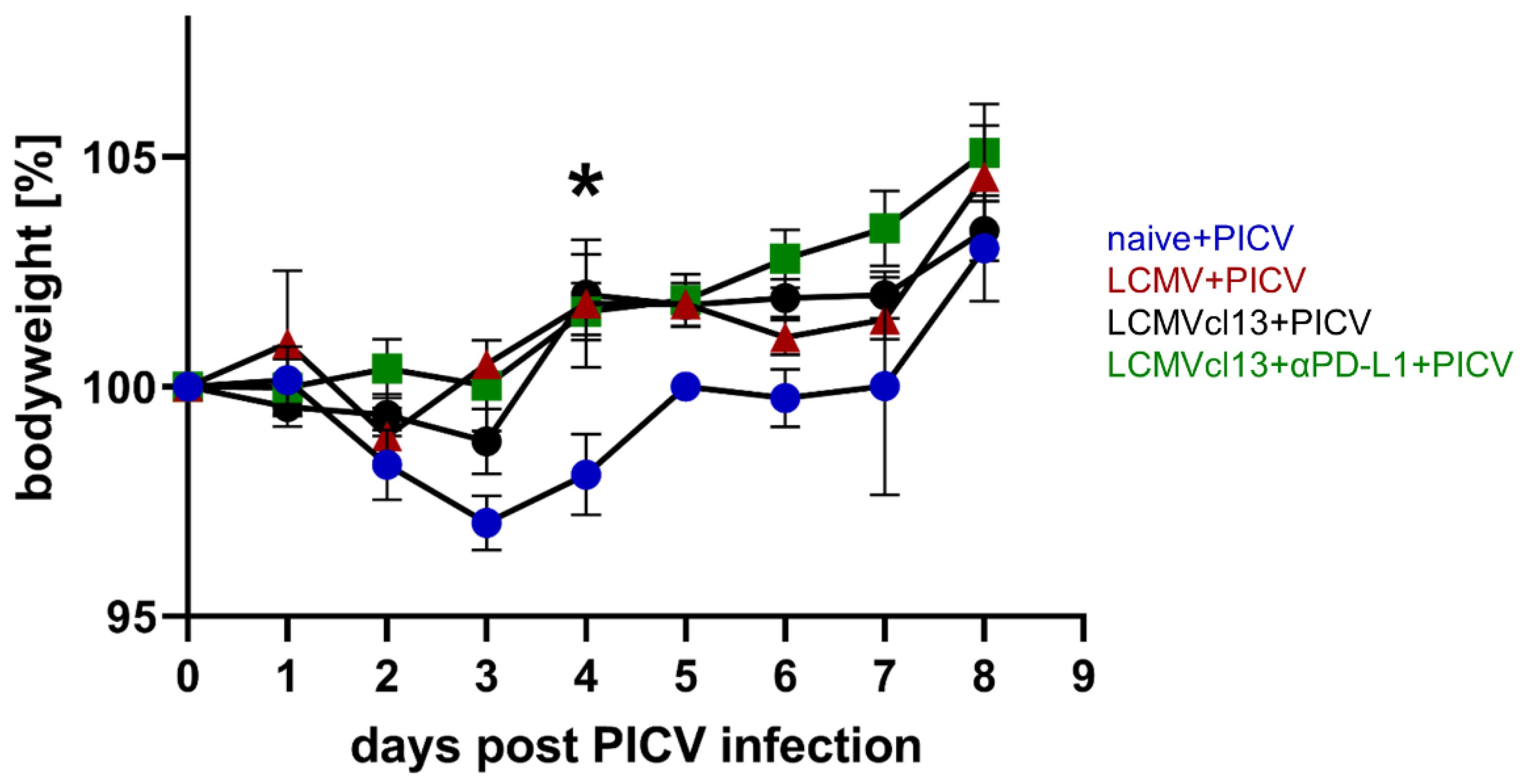 Viruses 14 02293 g004