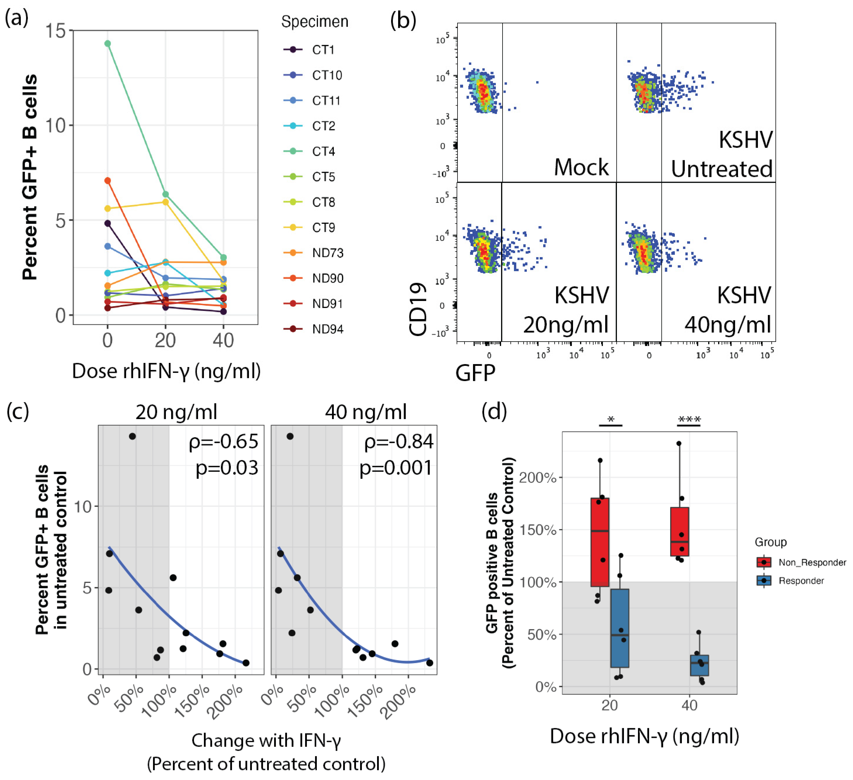 Viruses 14 02295 g001 Viruses 14 02295 g001