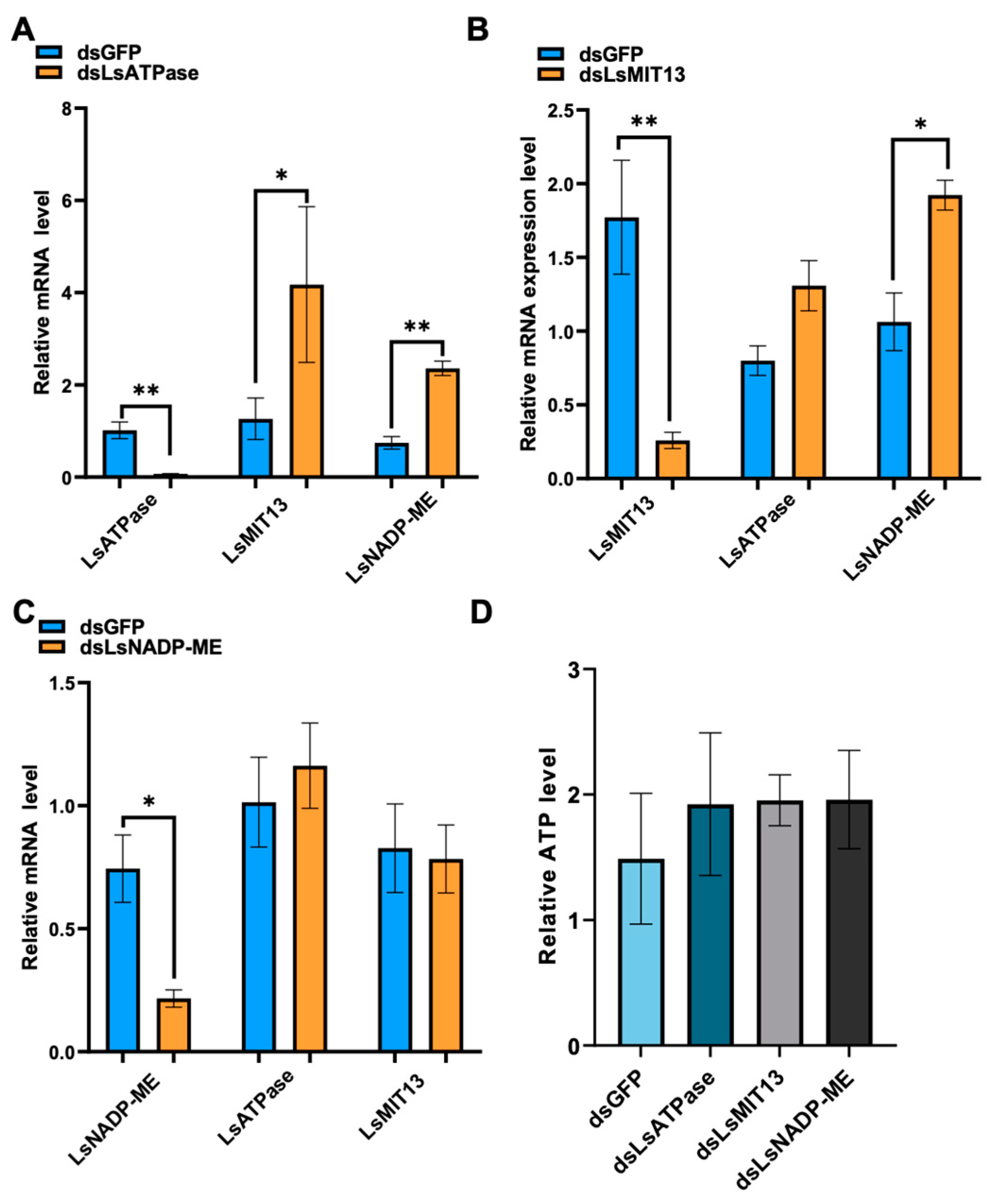 Viruses 14 02298 g004 Viruses 14 02298 g004