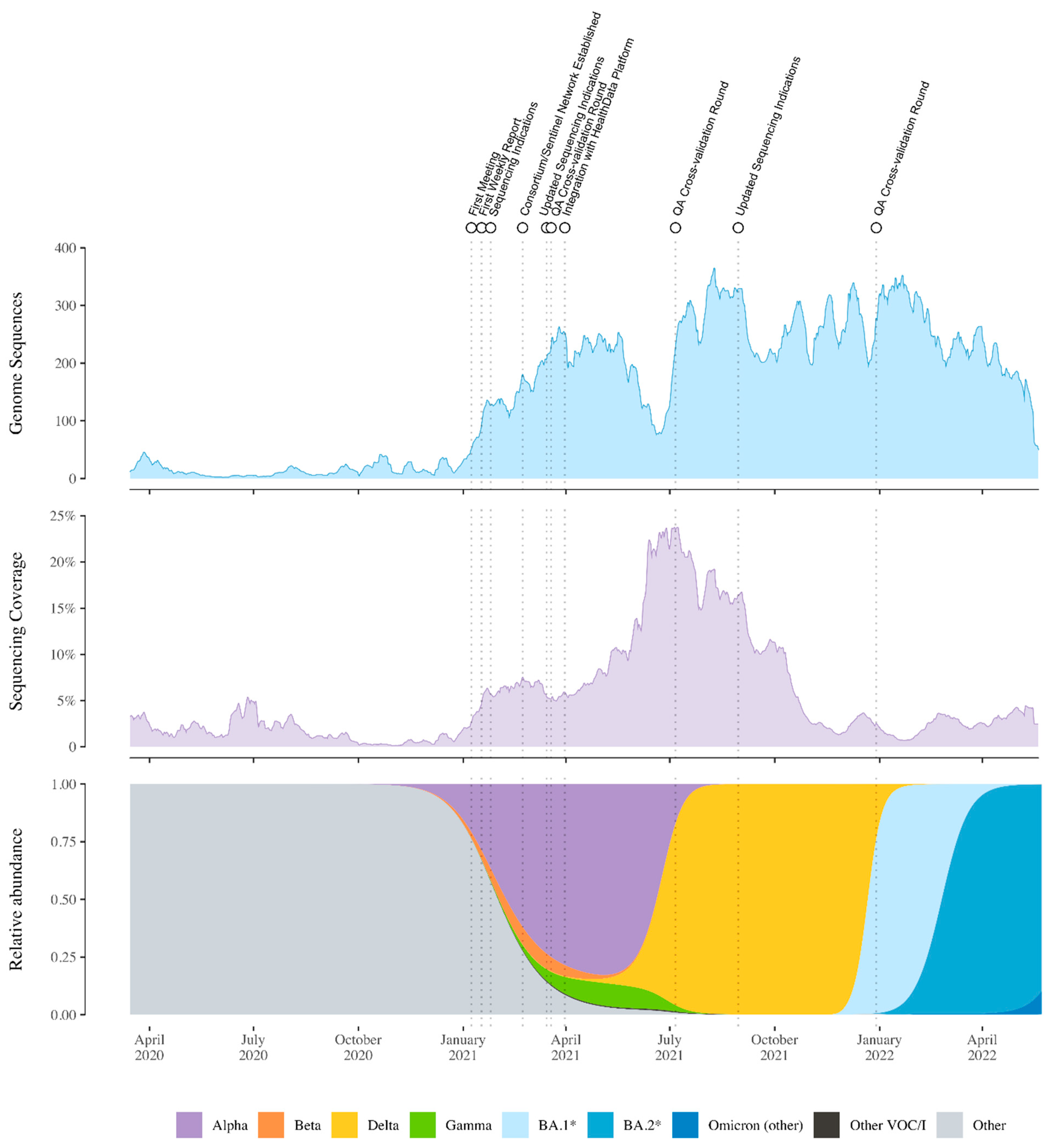 Viruses 14 02301 g005