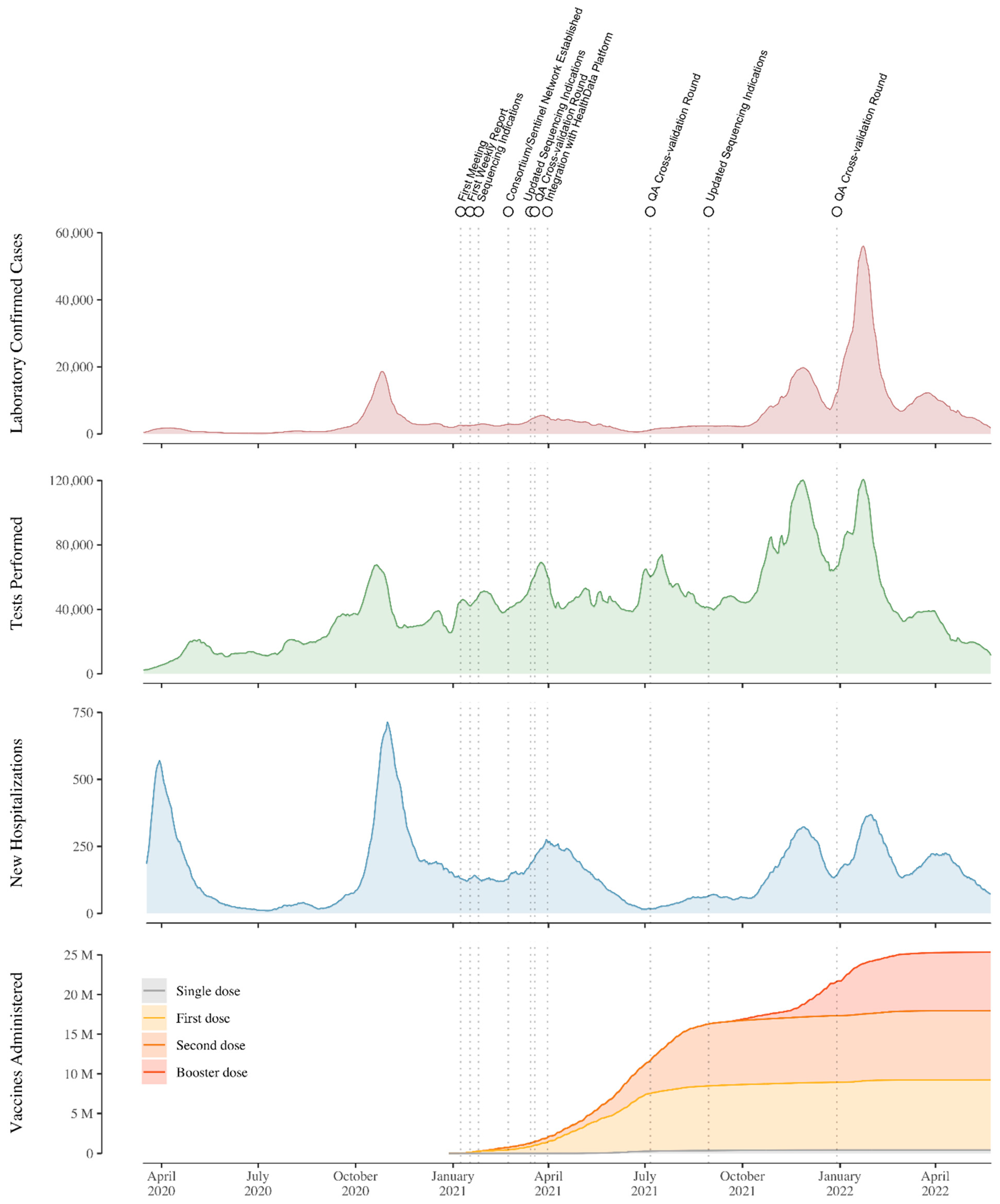 Viruses 14 02301 g006