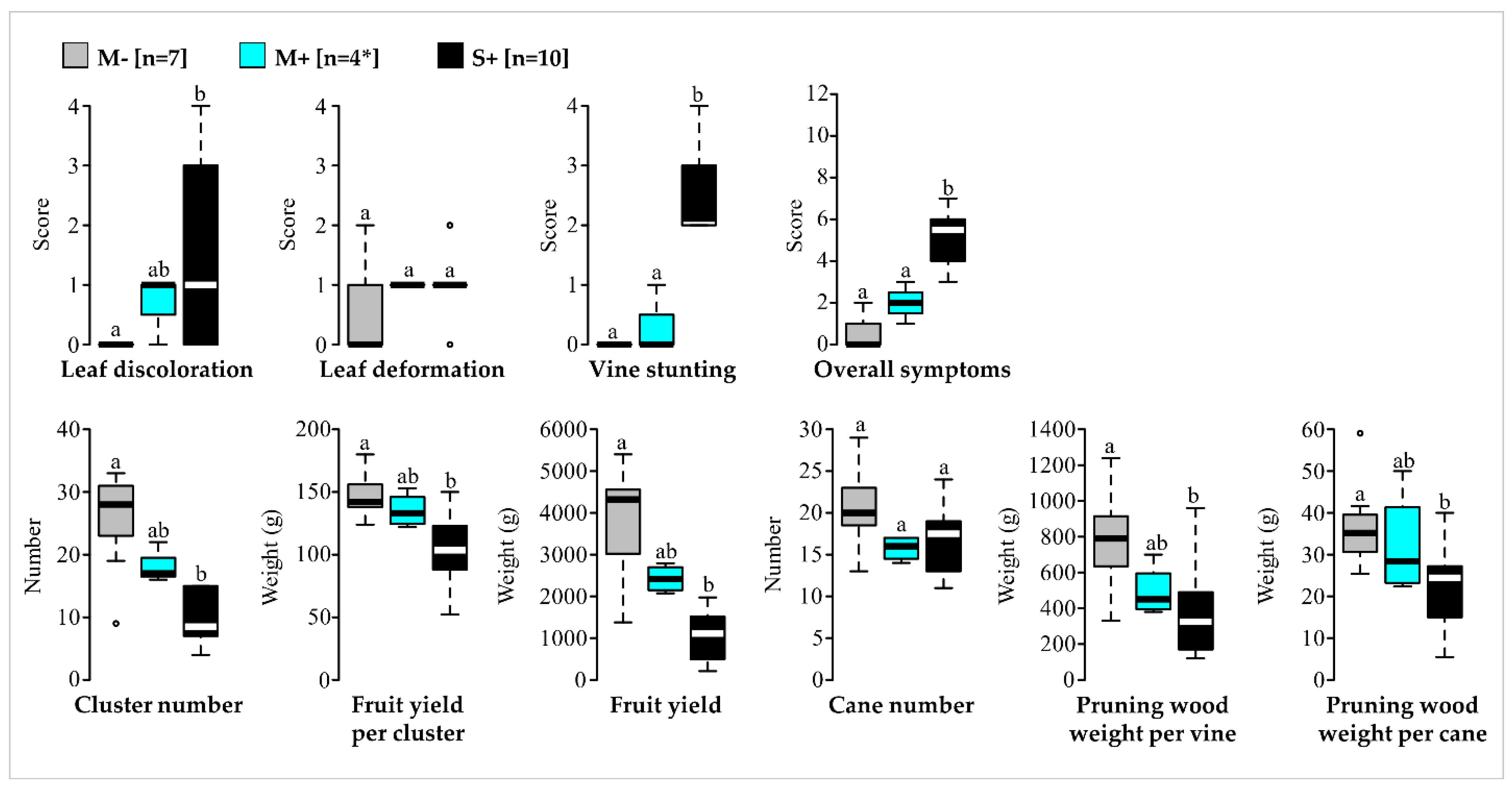 Viruses 14 02303 g001
