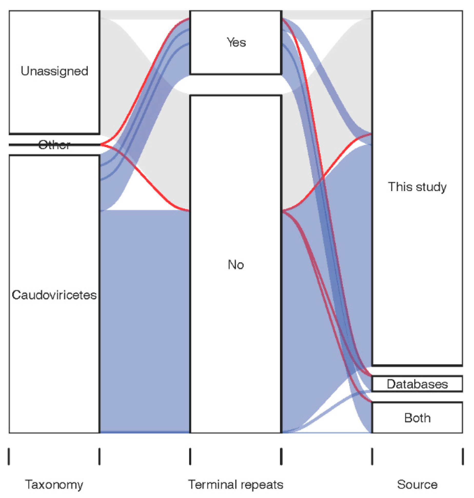 Viruses 14 02305 g001