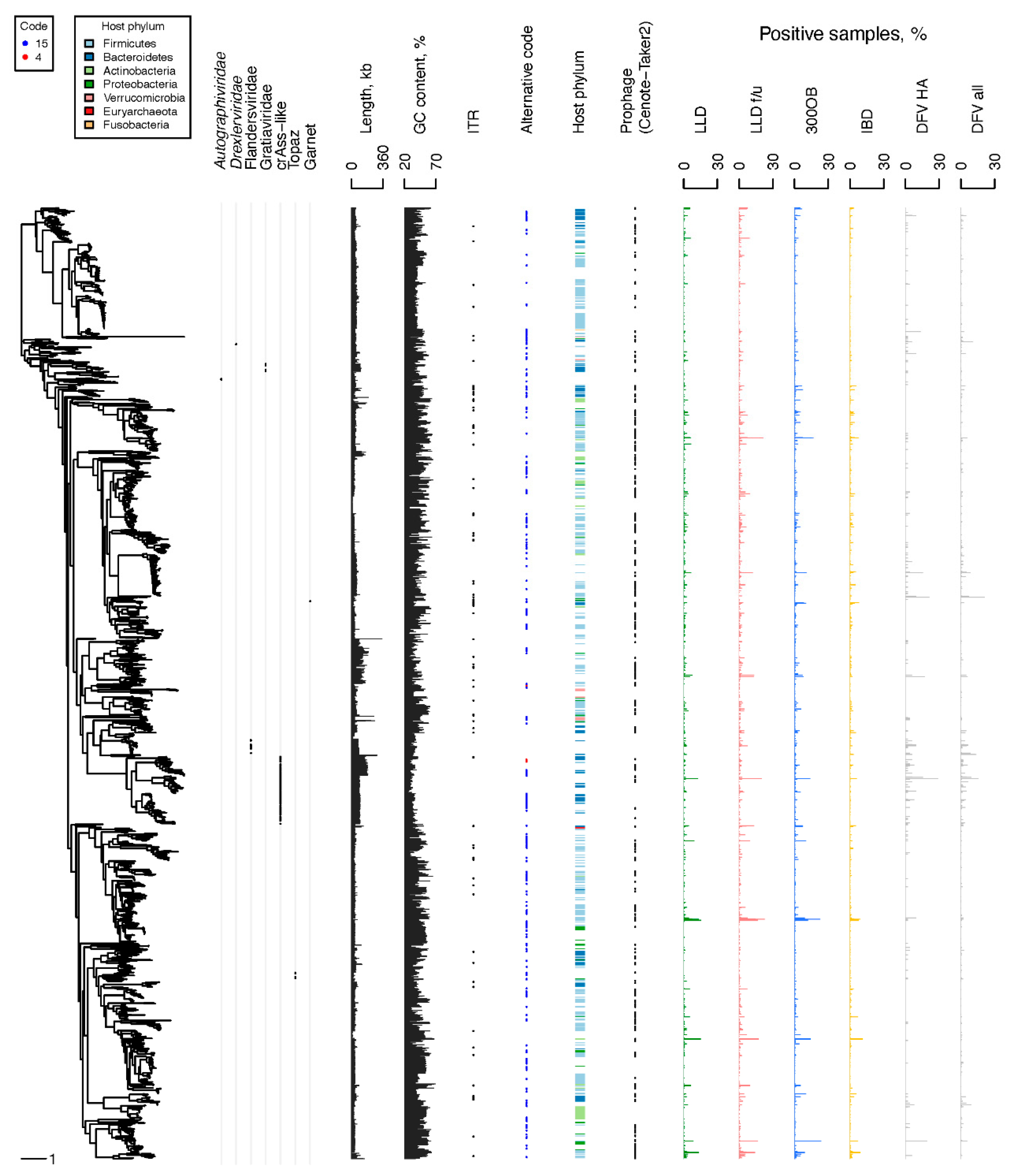 Viruses 14 02305 g003
