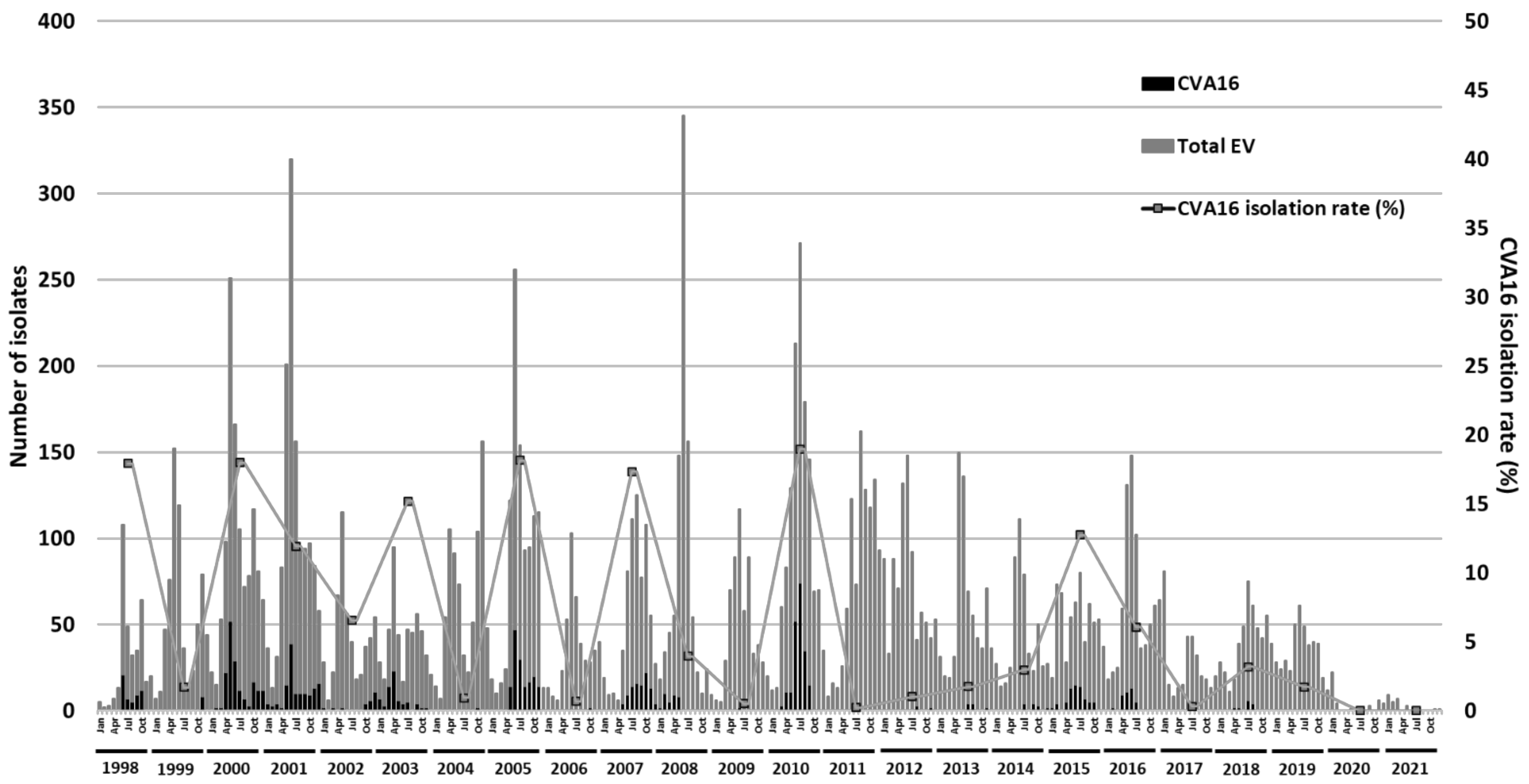 Viruses 14 02306 g001